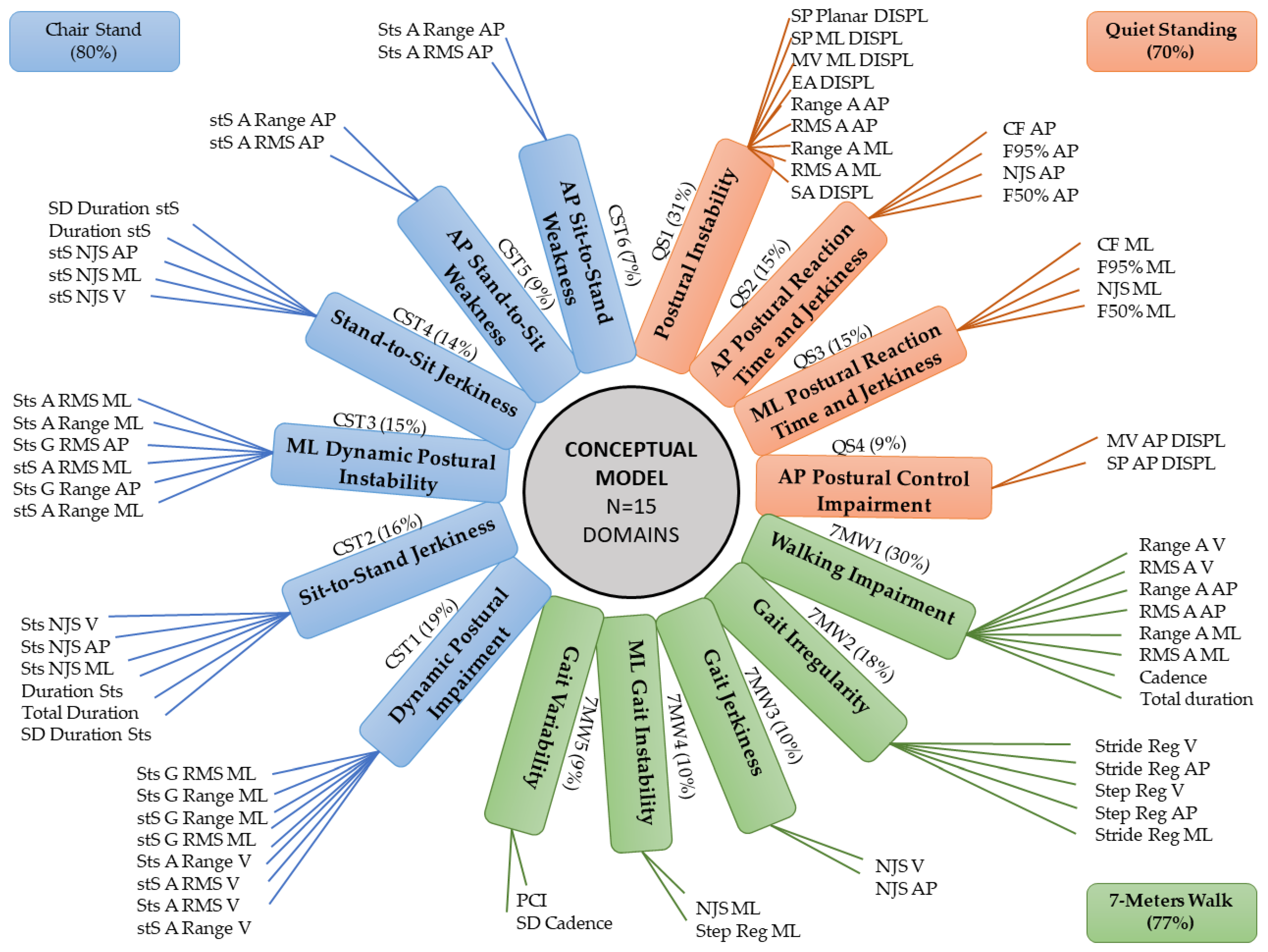 Sensors 19 02227 g002