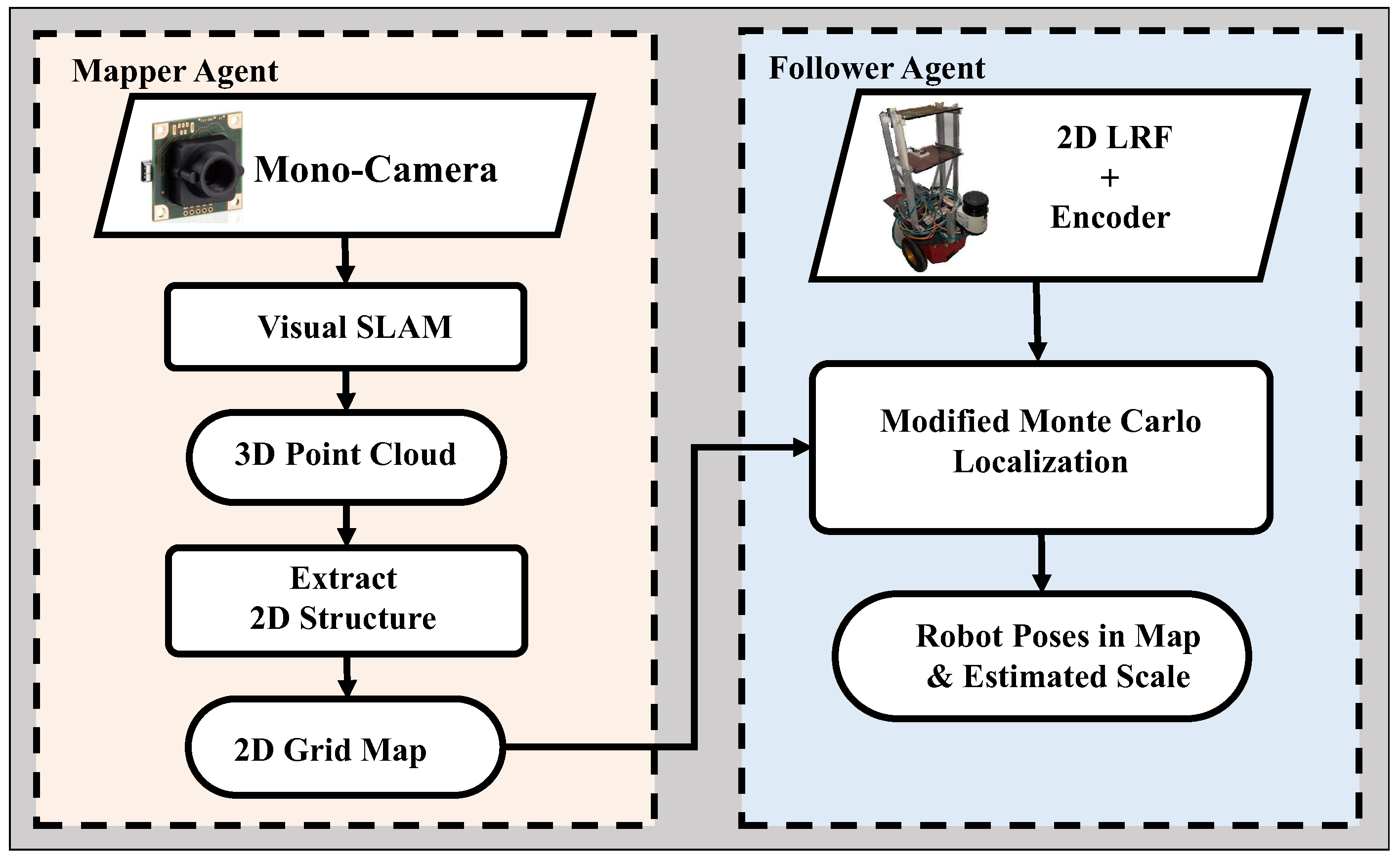 Sensors 19 02230 g001