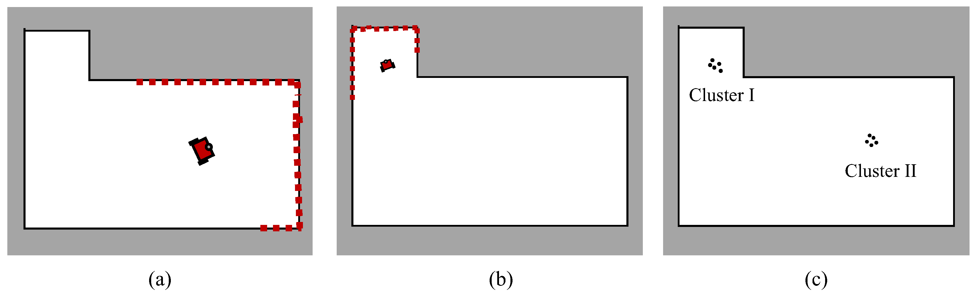 Sensors 19 02230 g004