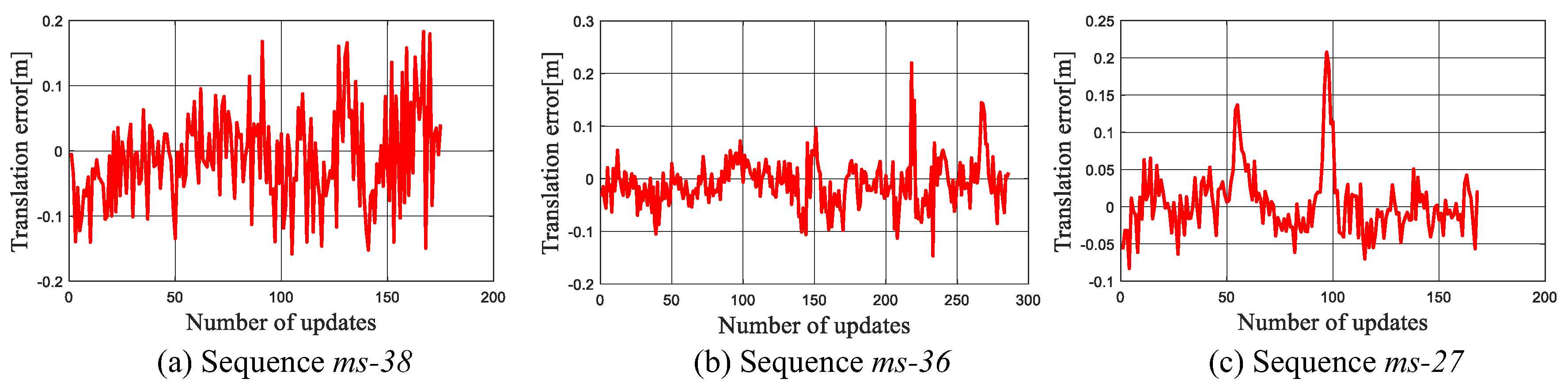 Sensors 19 02230 g007