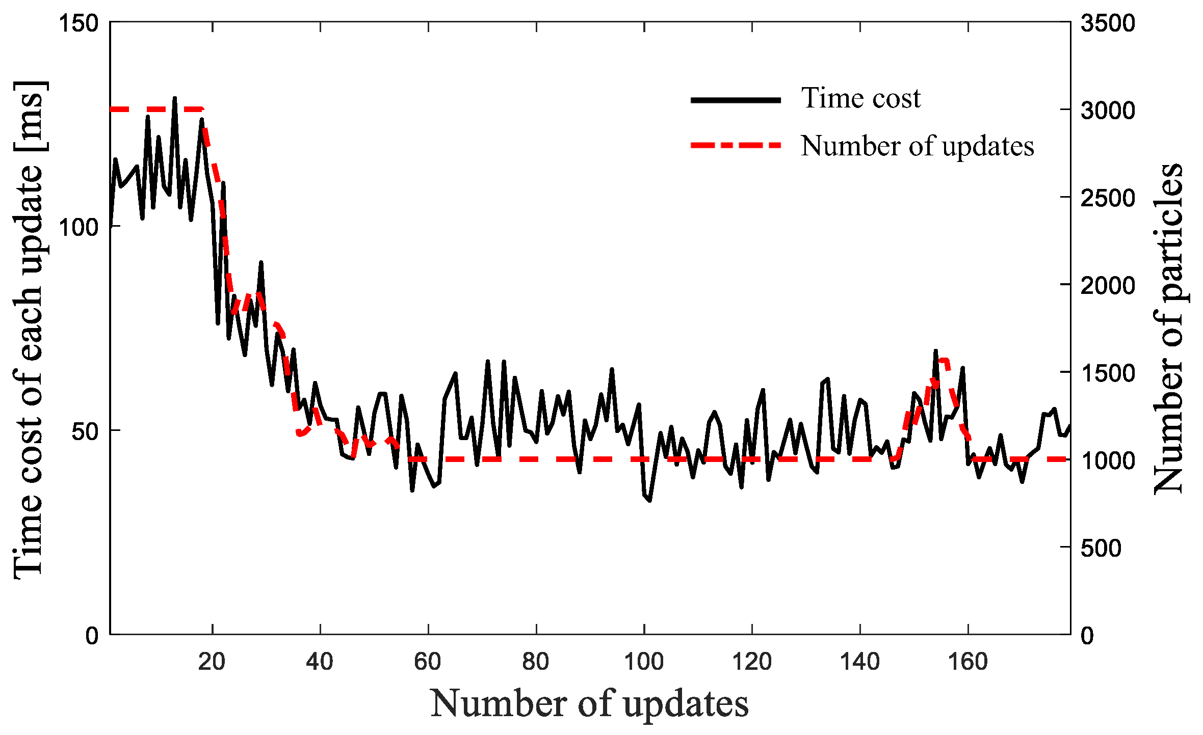 Sensors 19 02230 g016