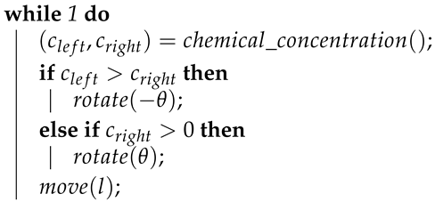 Sensors 19 02231 i002