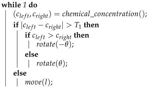 Sensors 19 02231 i003