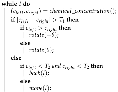 Sensors 19 02231 i004