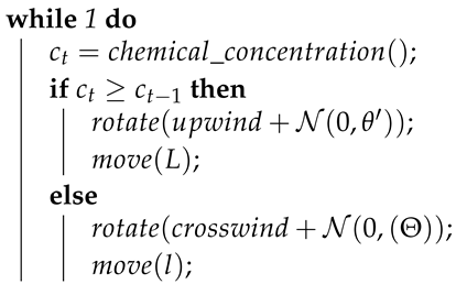 Sensors 19 02231 i005