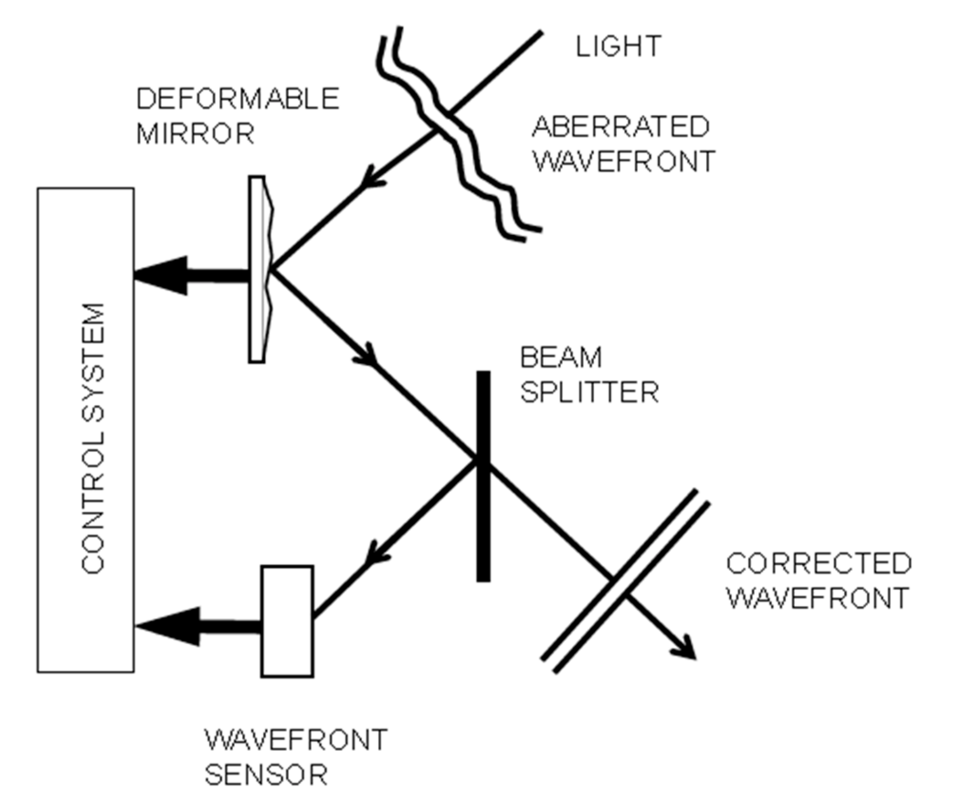 Sensors 19 02233 g001