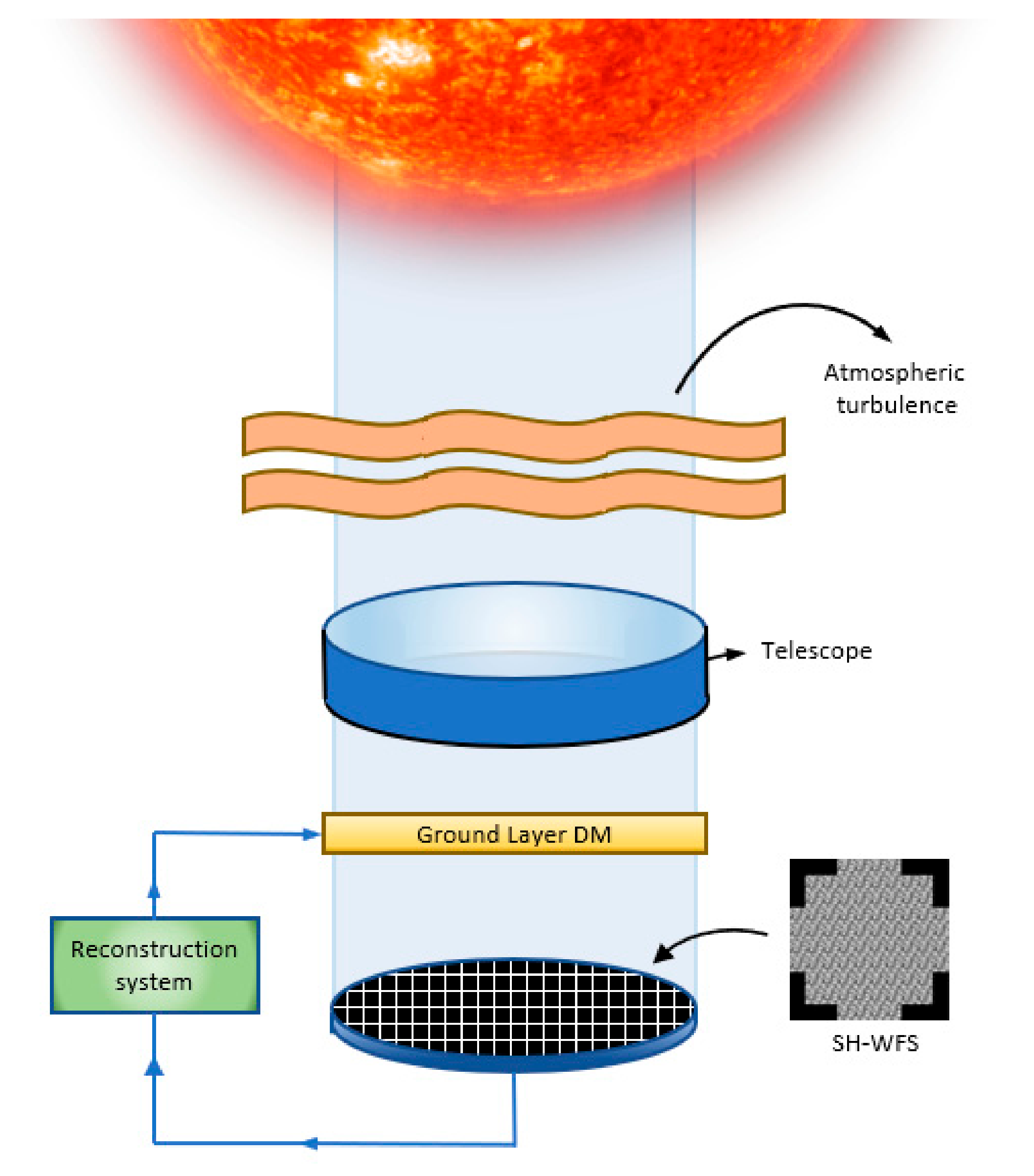 Sensors 19 02233 g002