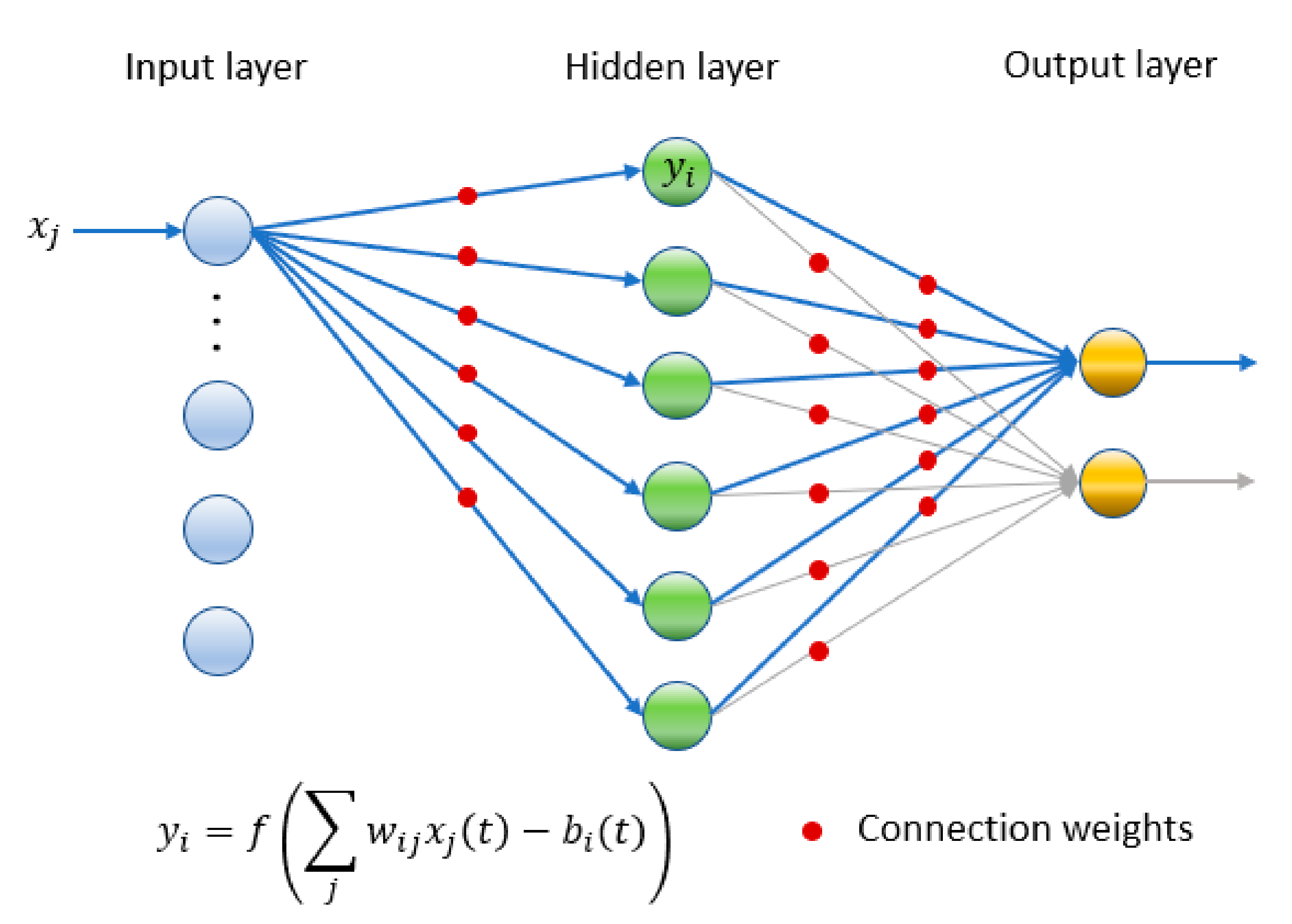 Sensors 19 02233 g003