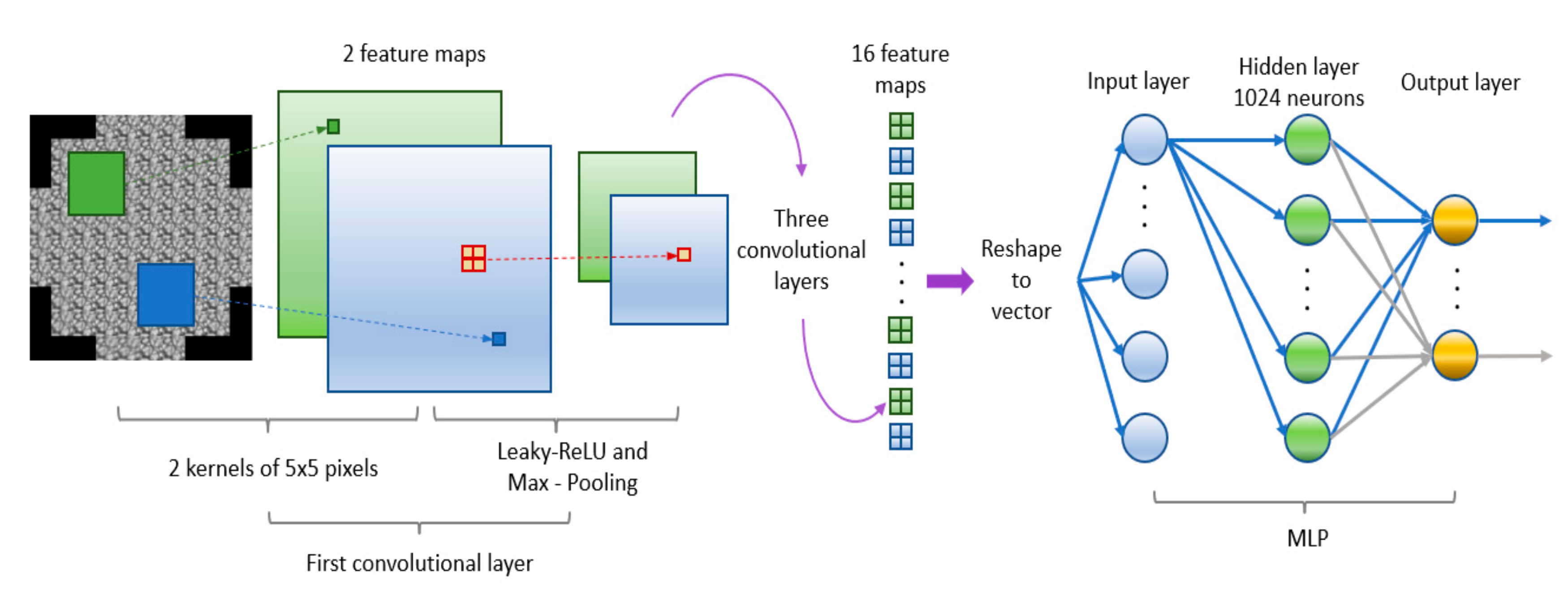Sensors 19 02233 g004