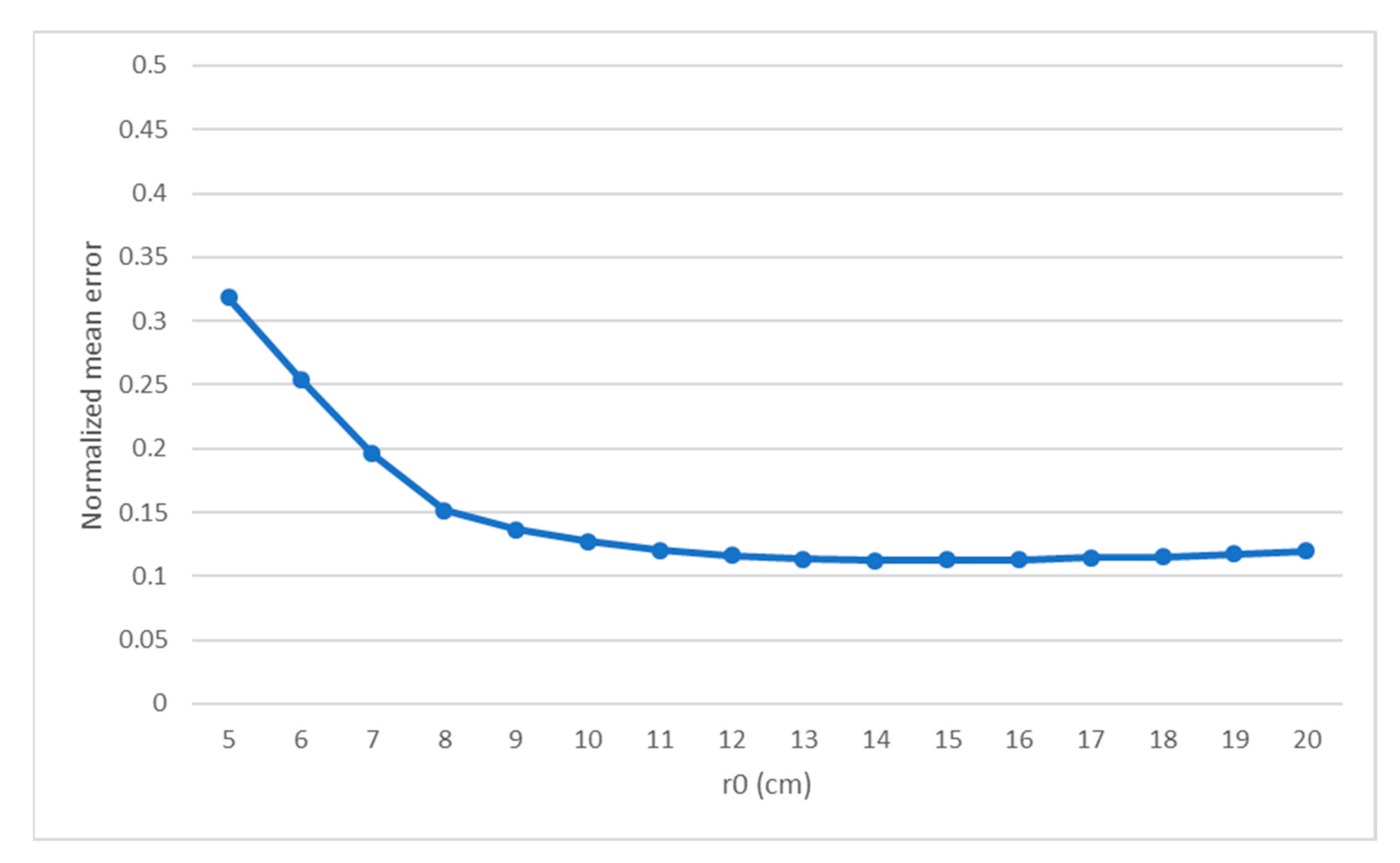 Sensors 19 02233 g007
