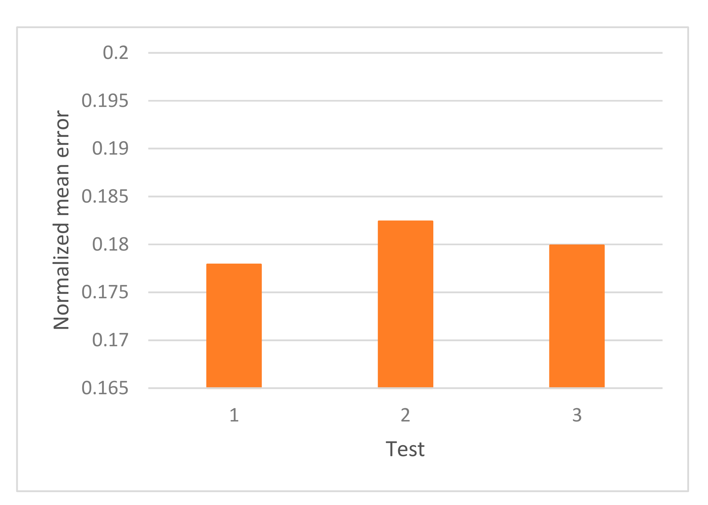 Sensors 19 02233 g008