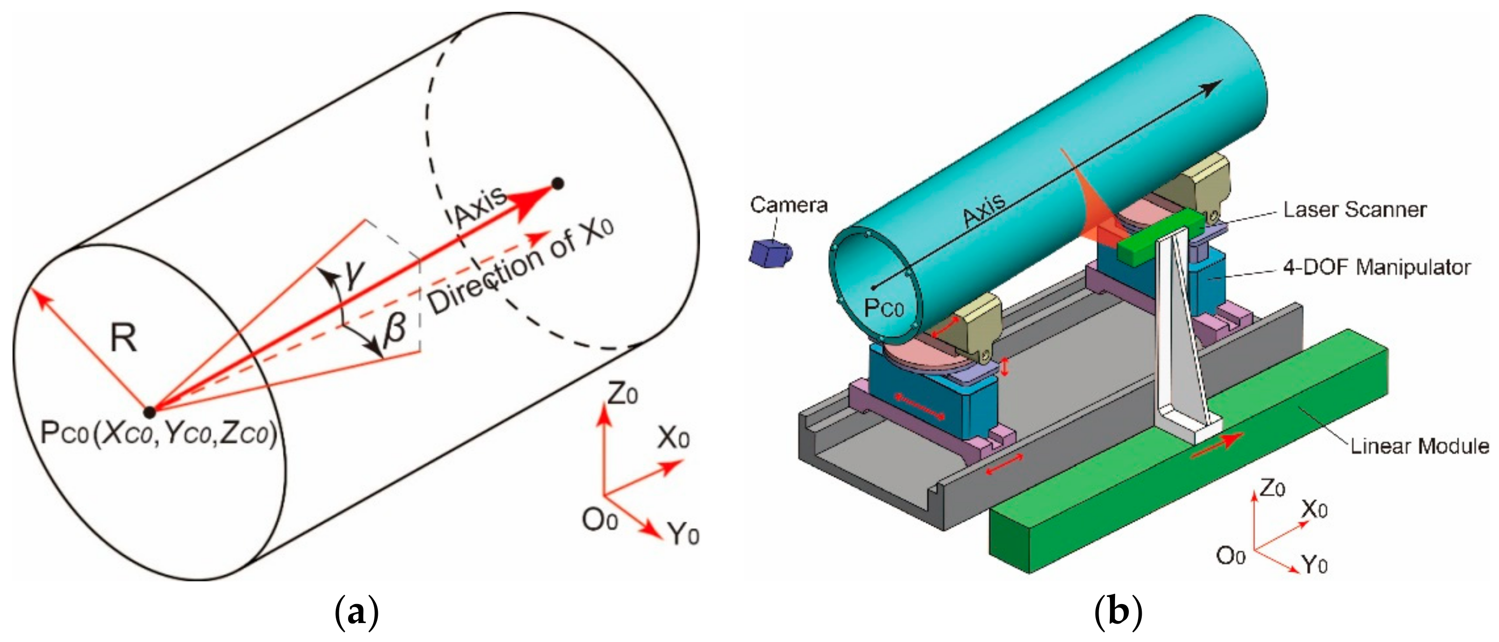 Sensors 19 02234 g001