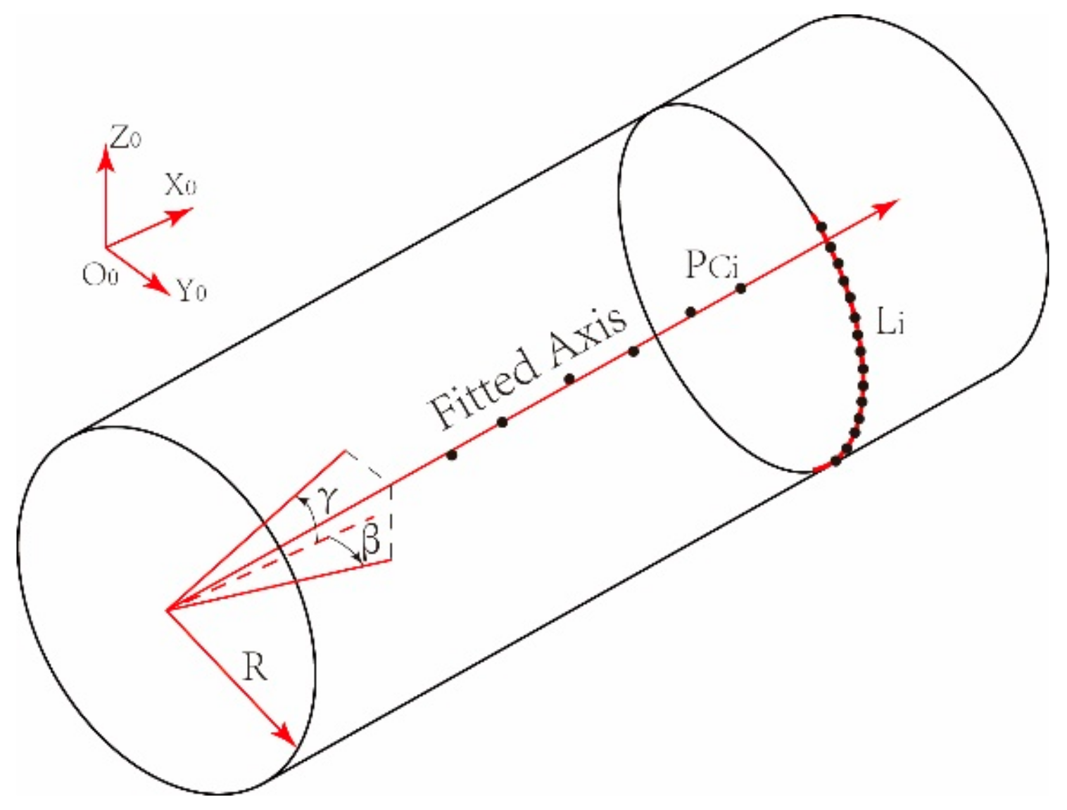 Sensors 19 02234 g003