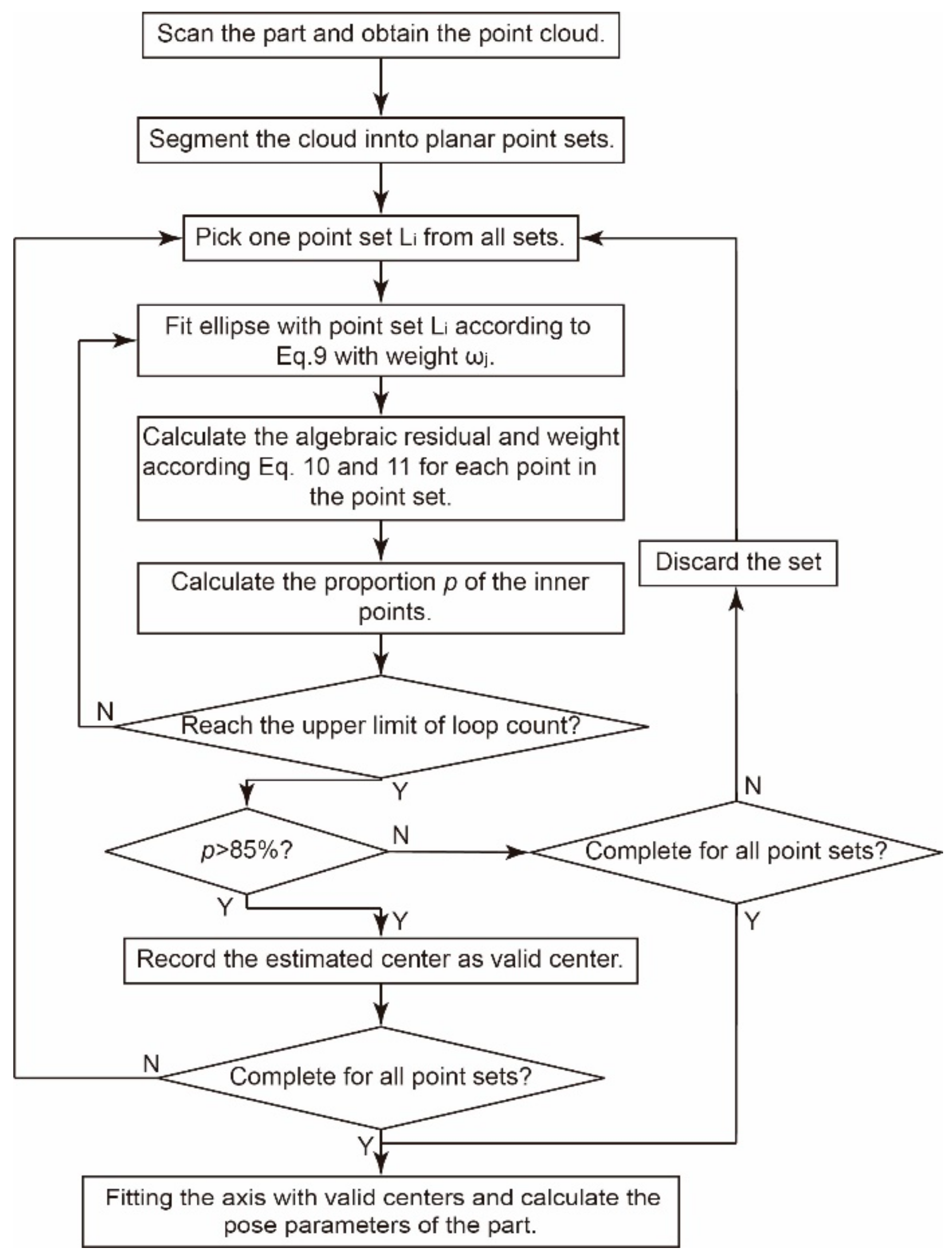 Sensors 19 02234 g007
