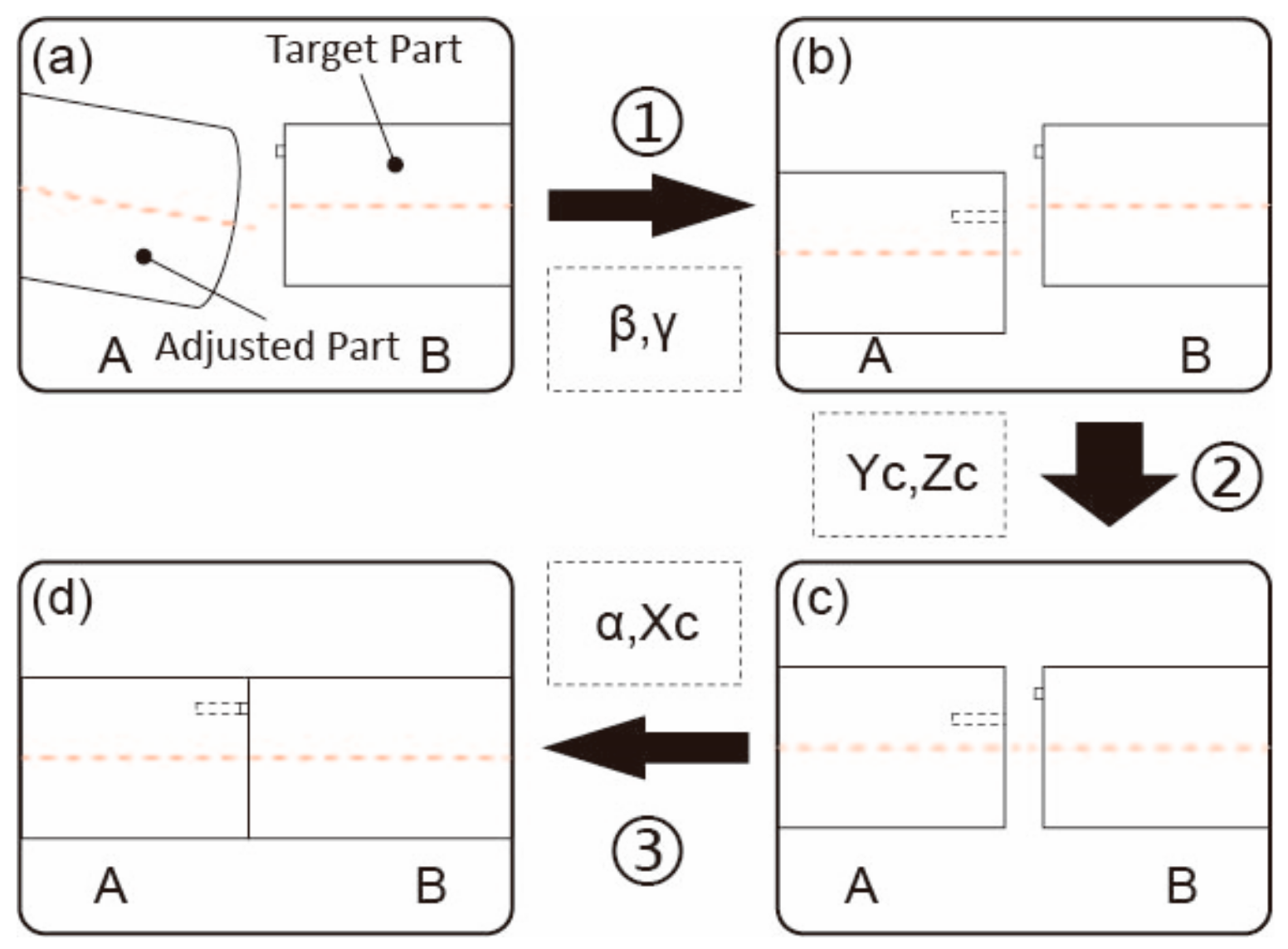 Sensors 19 02234 g009