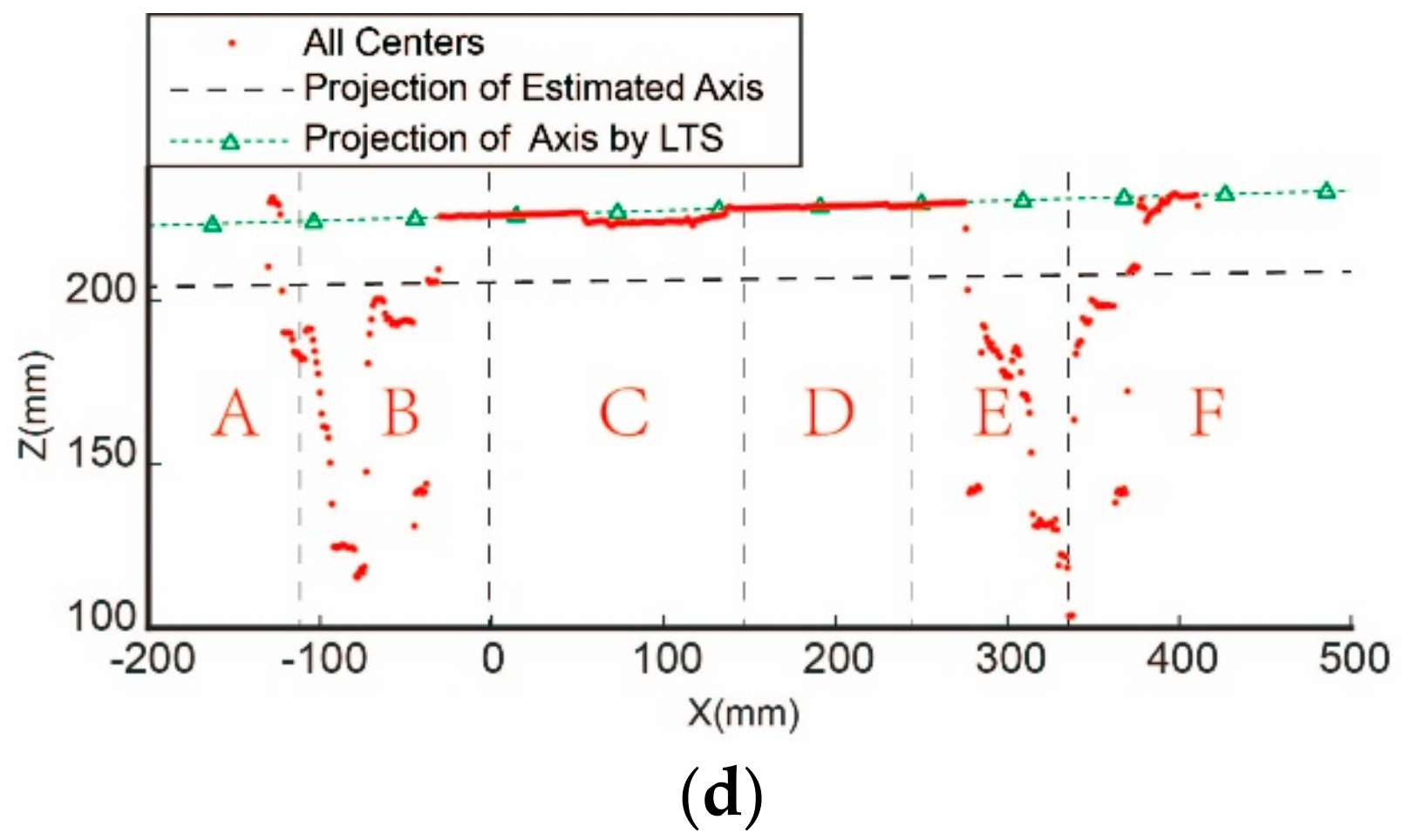 Sensors 19 02234 g010b