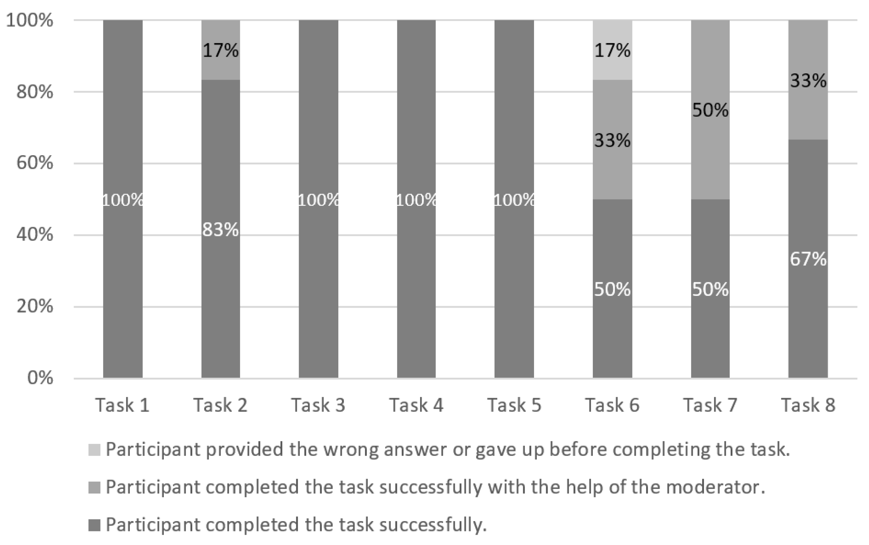 Sensors 19 02235 g004