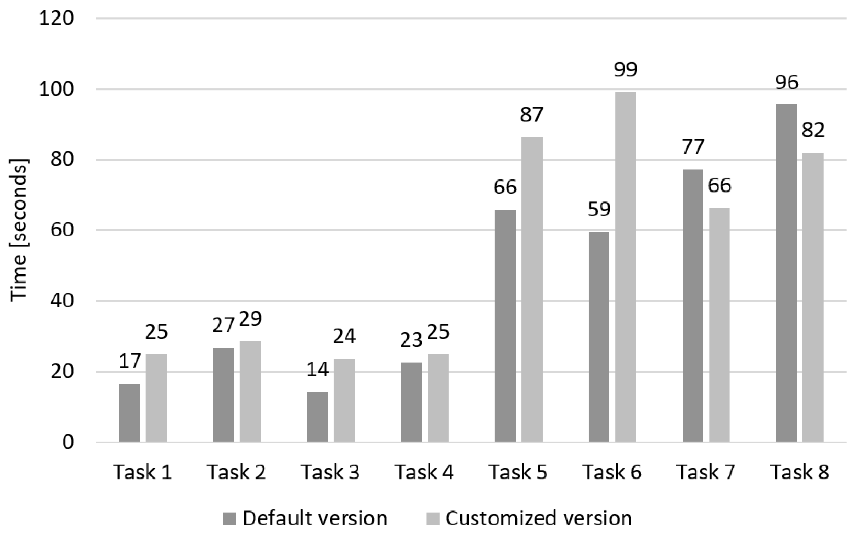 Sensors 19 02235 g006