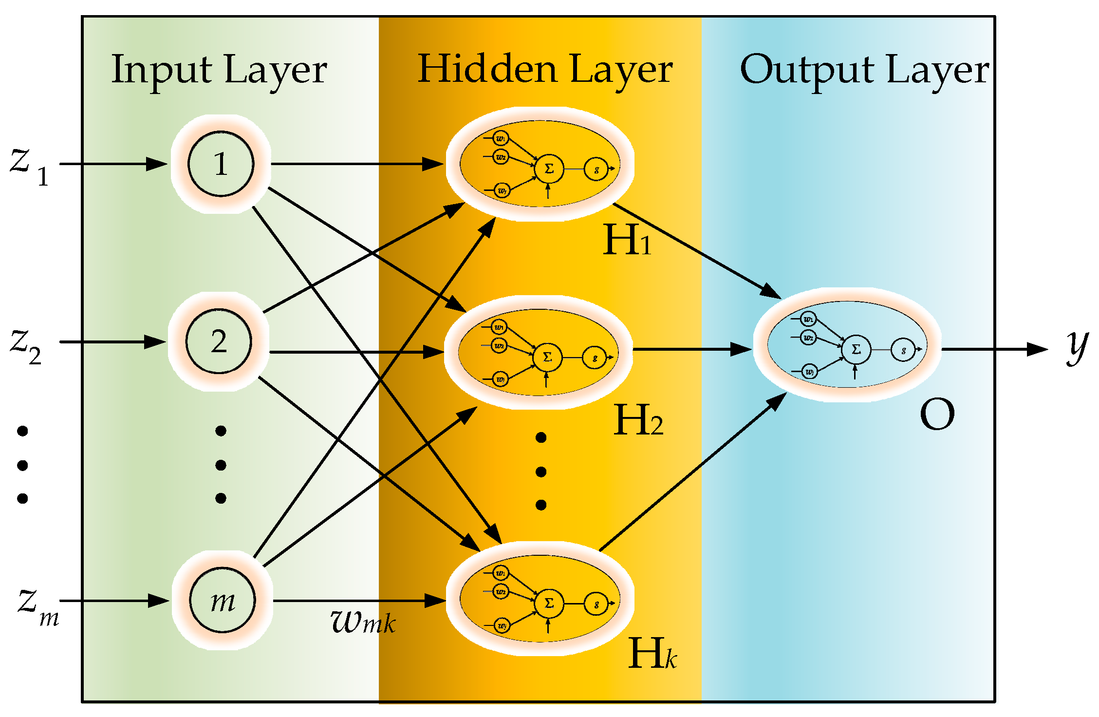 Sensors 19 02237 g007