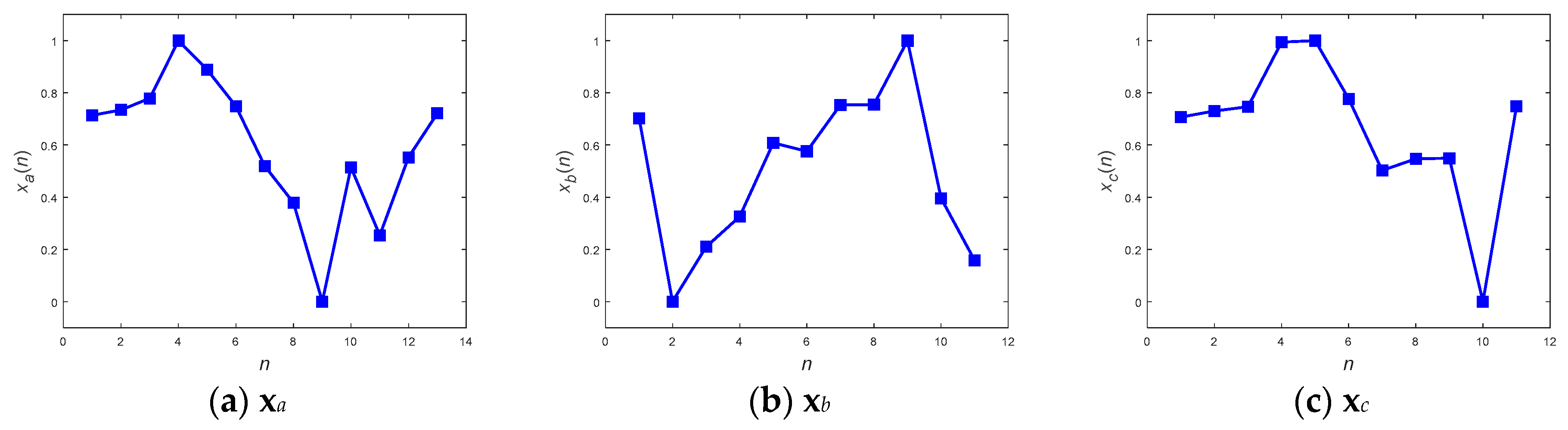 Sensors 19 02237 g008