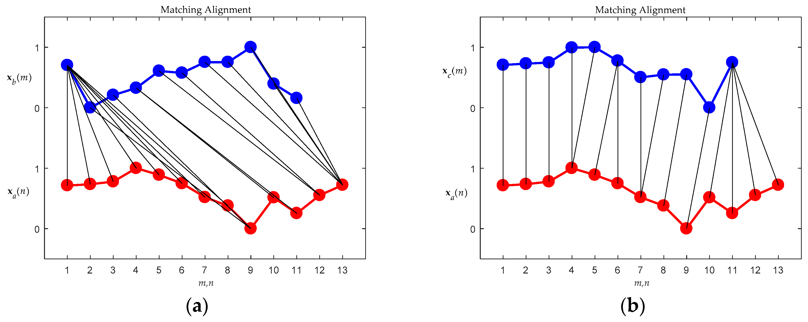 Sensors 19 02237 g009