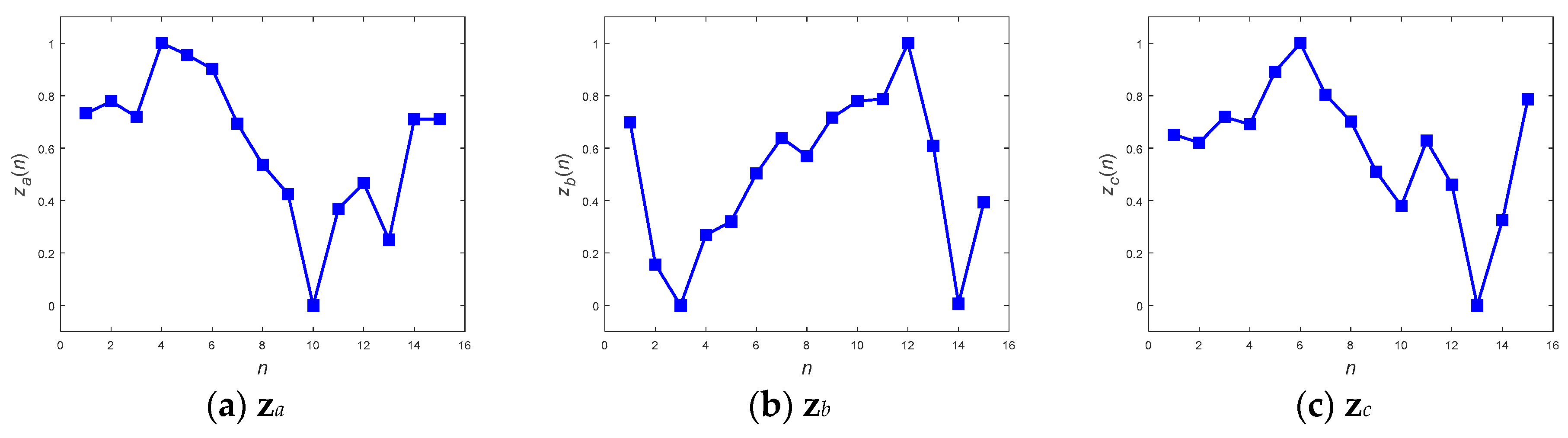 Sensors 19 02237 g011