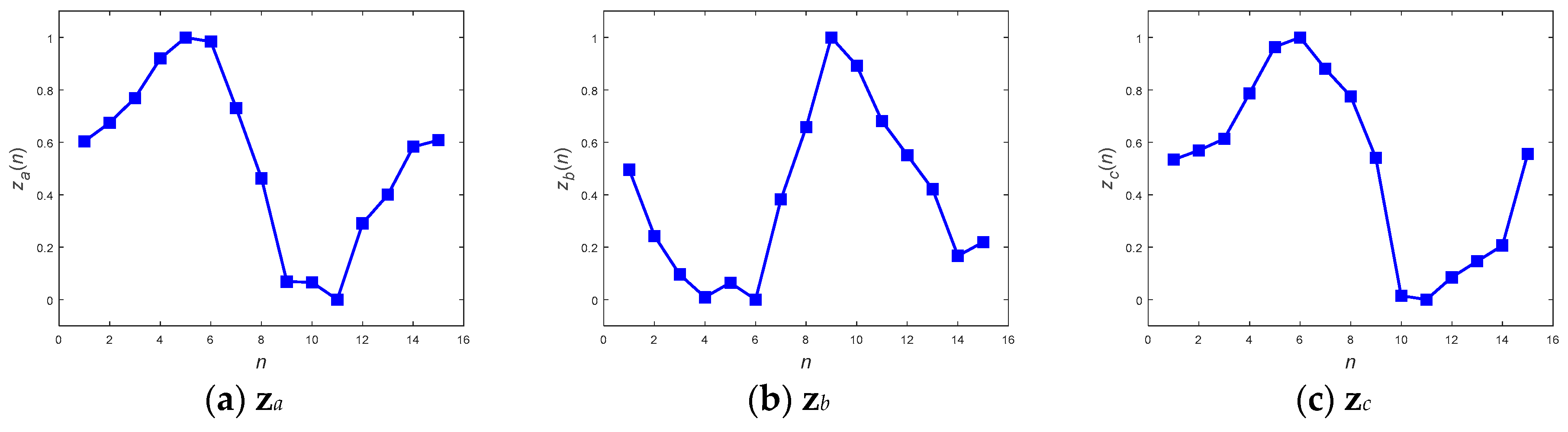 Sensors 19 02237 g012