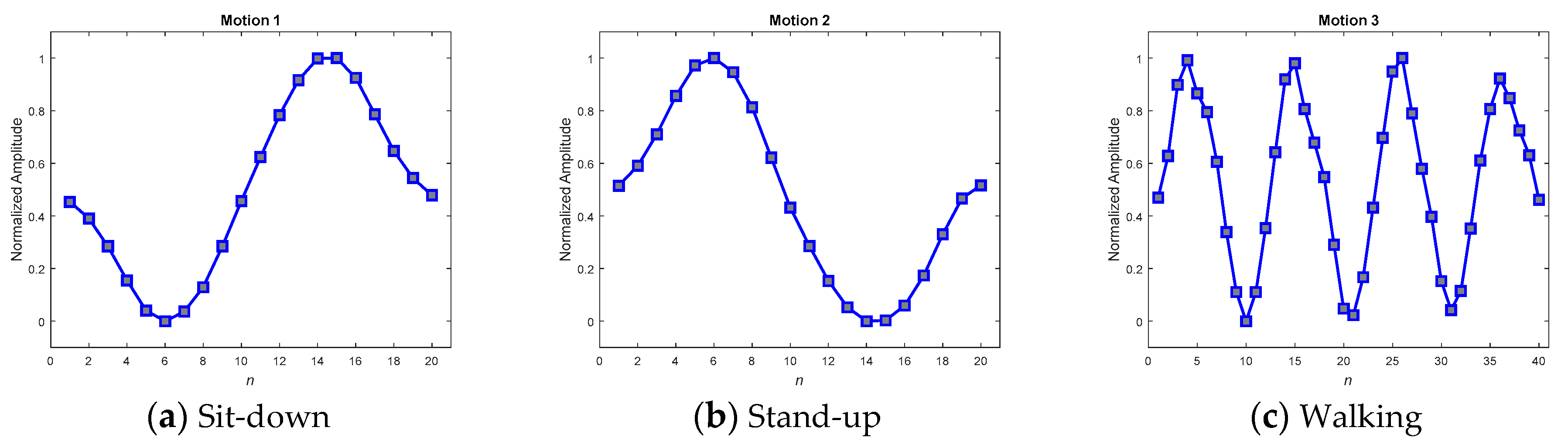 Sensors 19 02237 g014