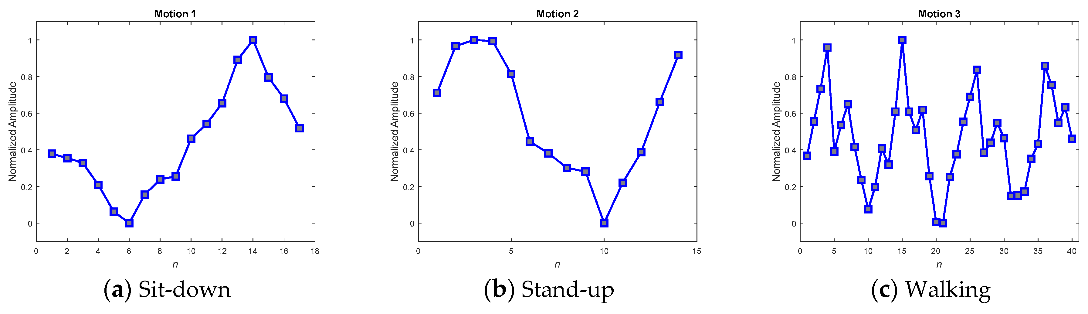 Sensors 19 02237 g016