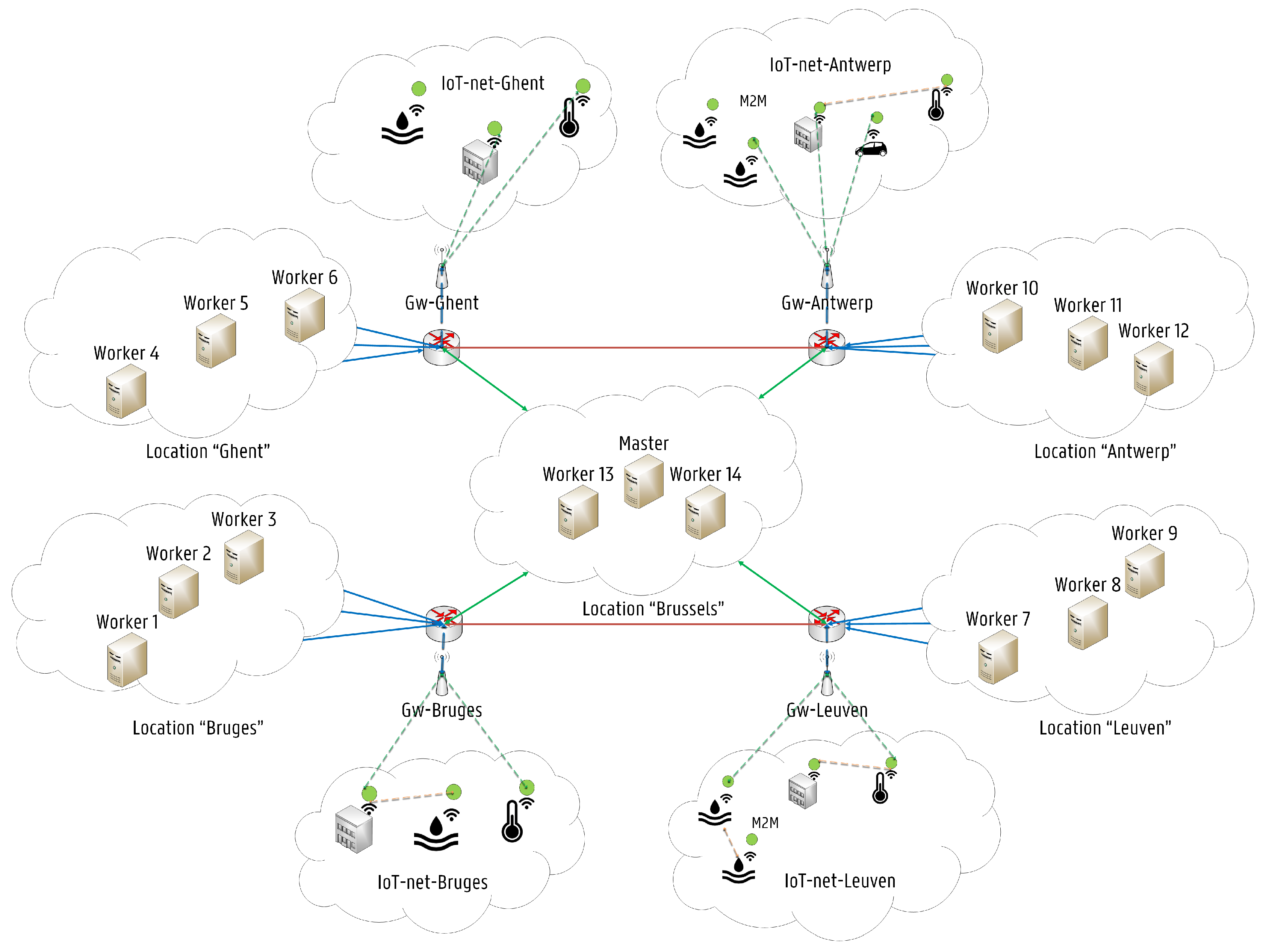 Sensors 19 02238 g002