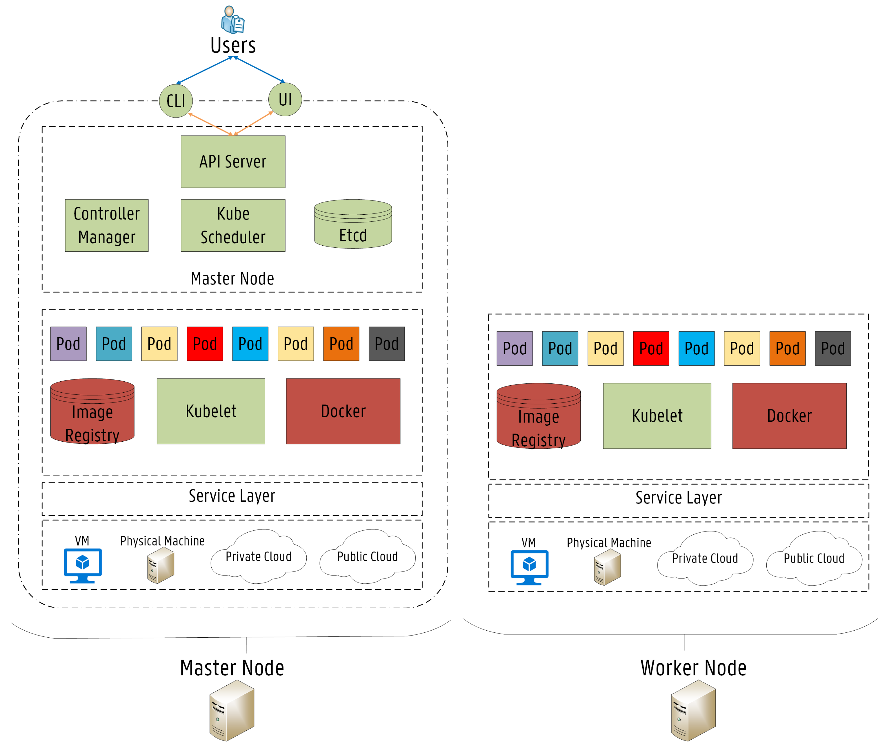 Sensors 19 02238 g003