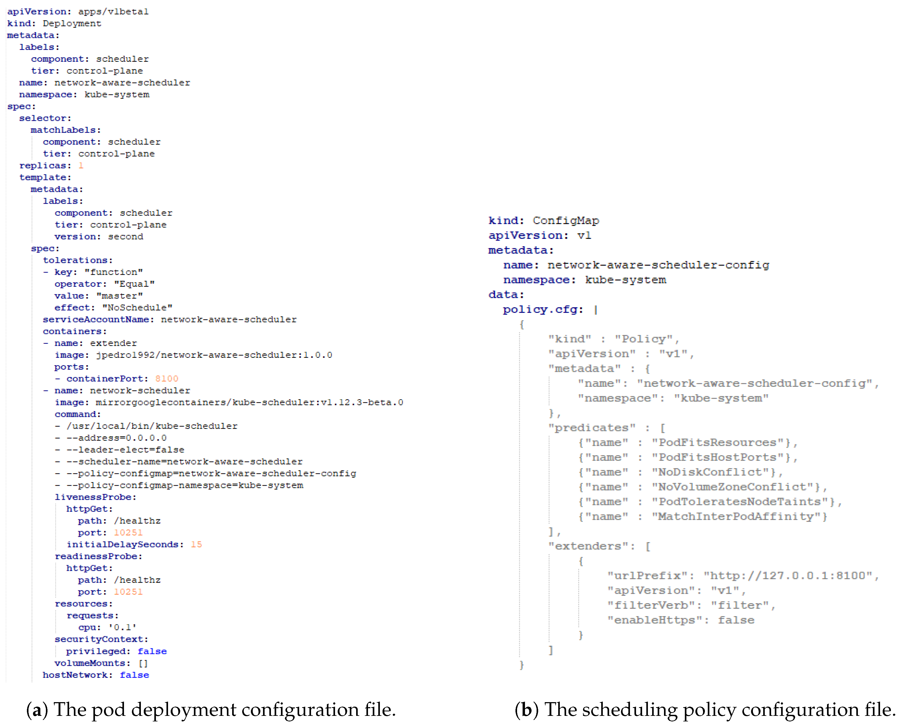 Sensors 19 02238 g006