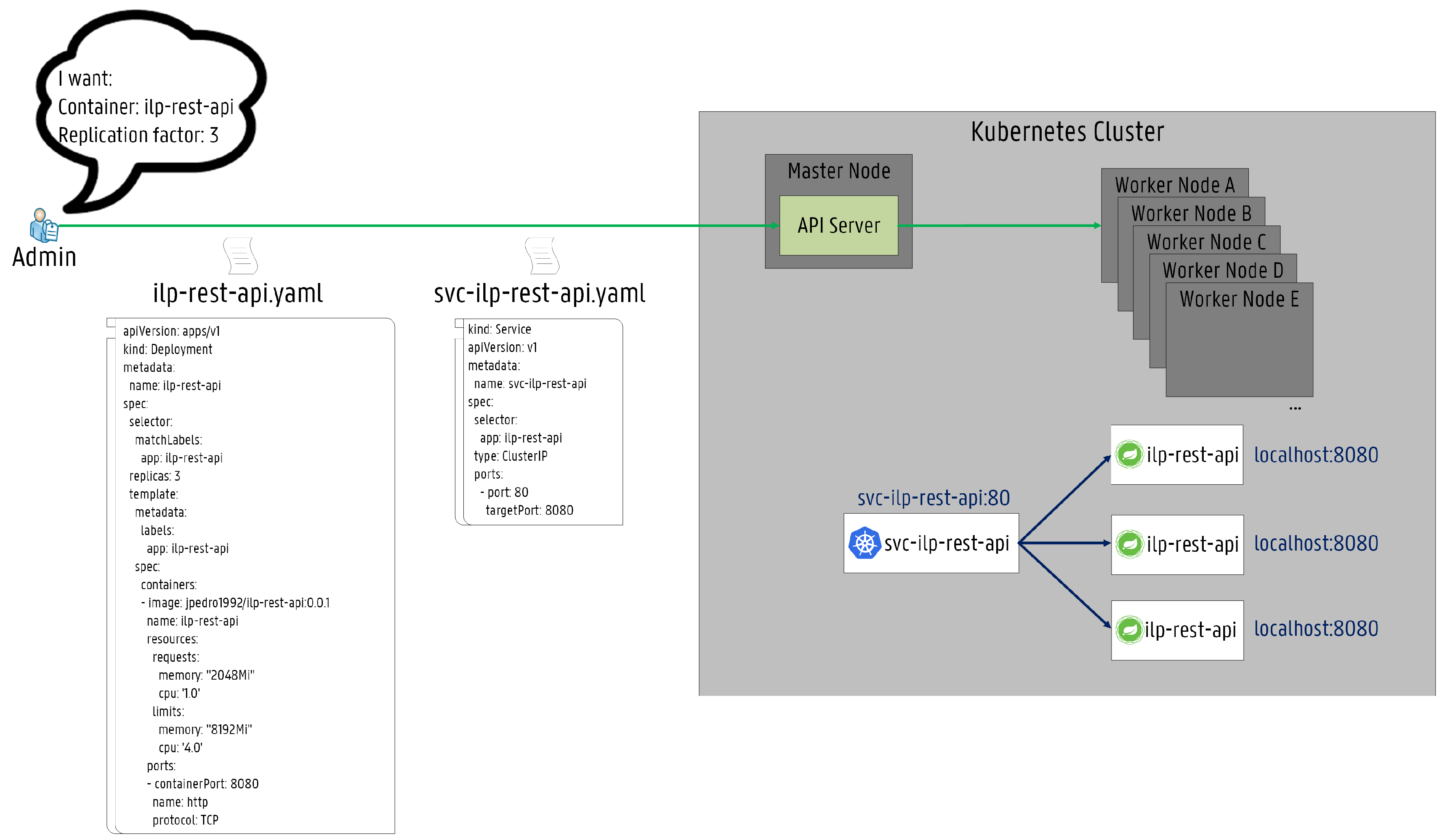 Sensors 19 02238 g008