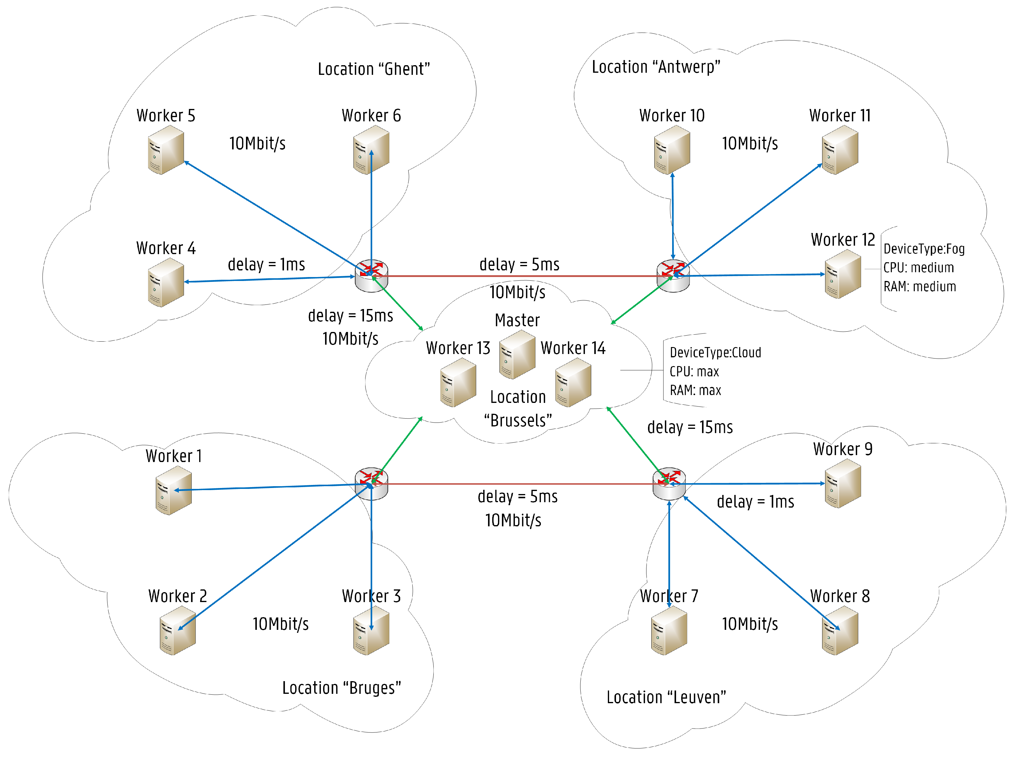 Sensors 19 02238 g009