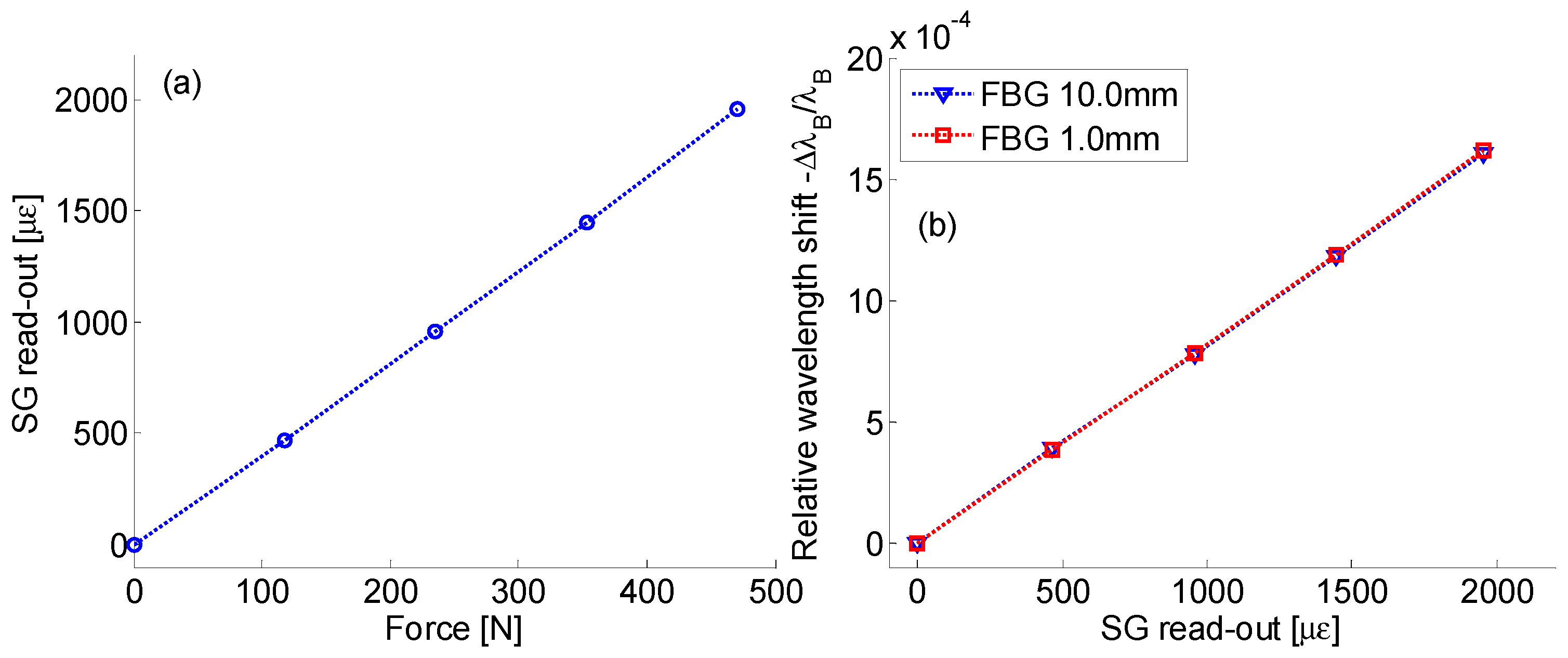 Sensors 19 02239 g004