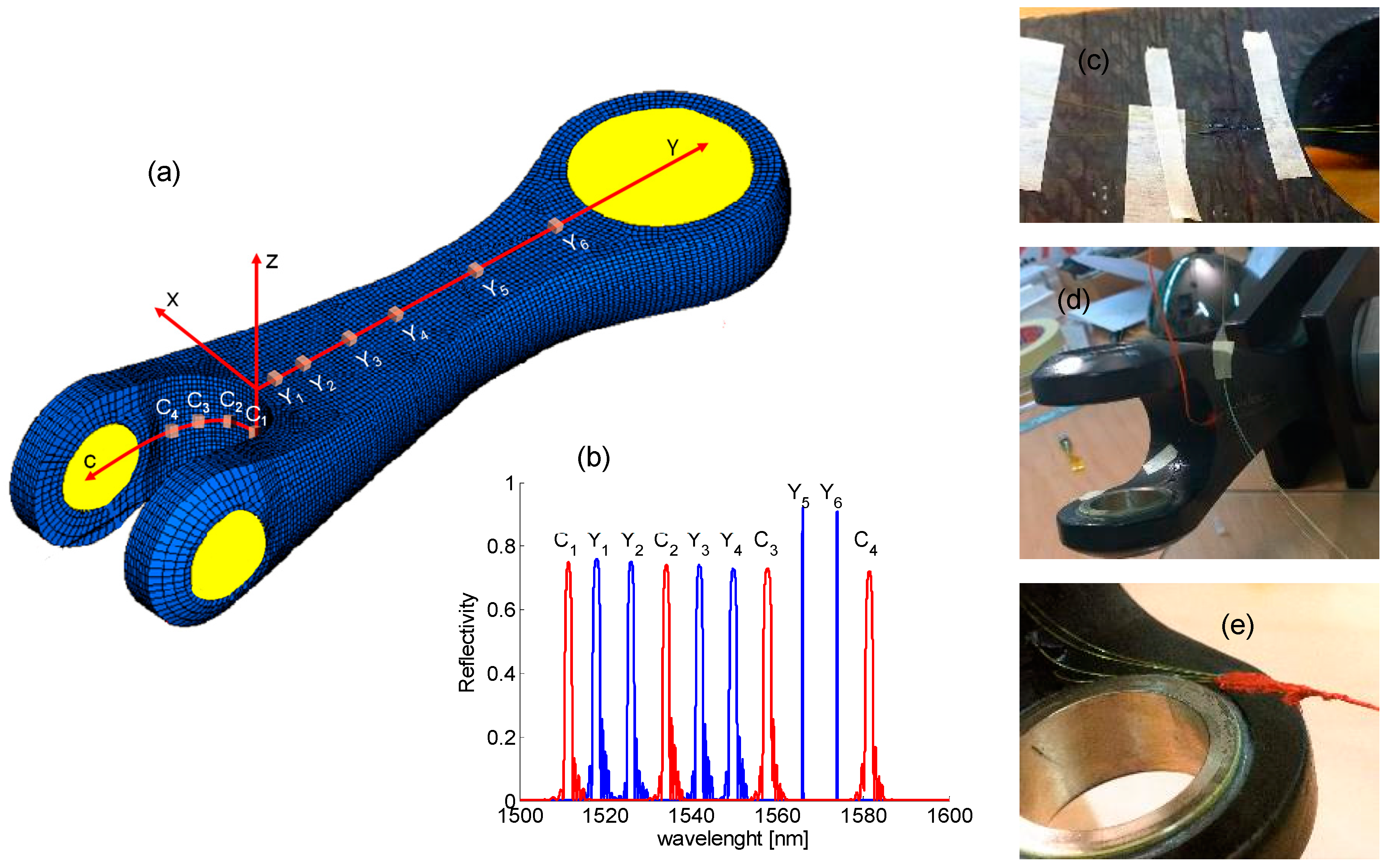 Sensors 19 02239 g006