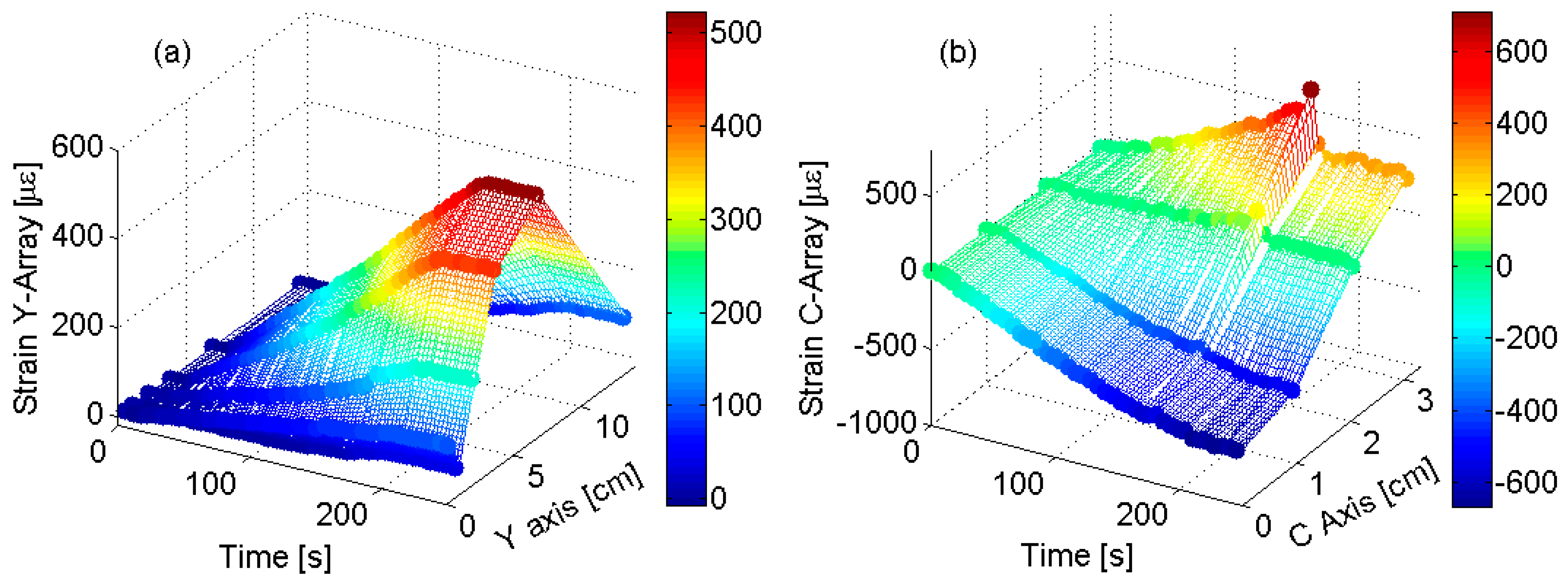Sensors 19 02239 g010