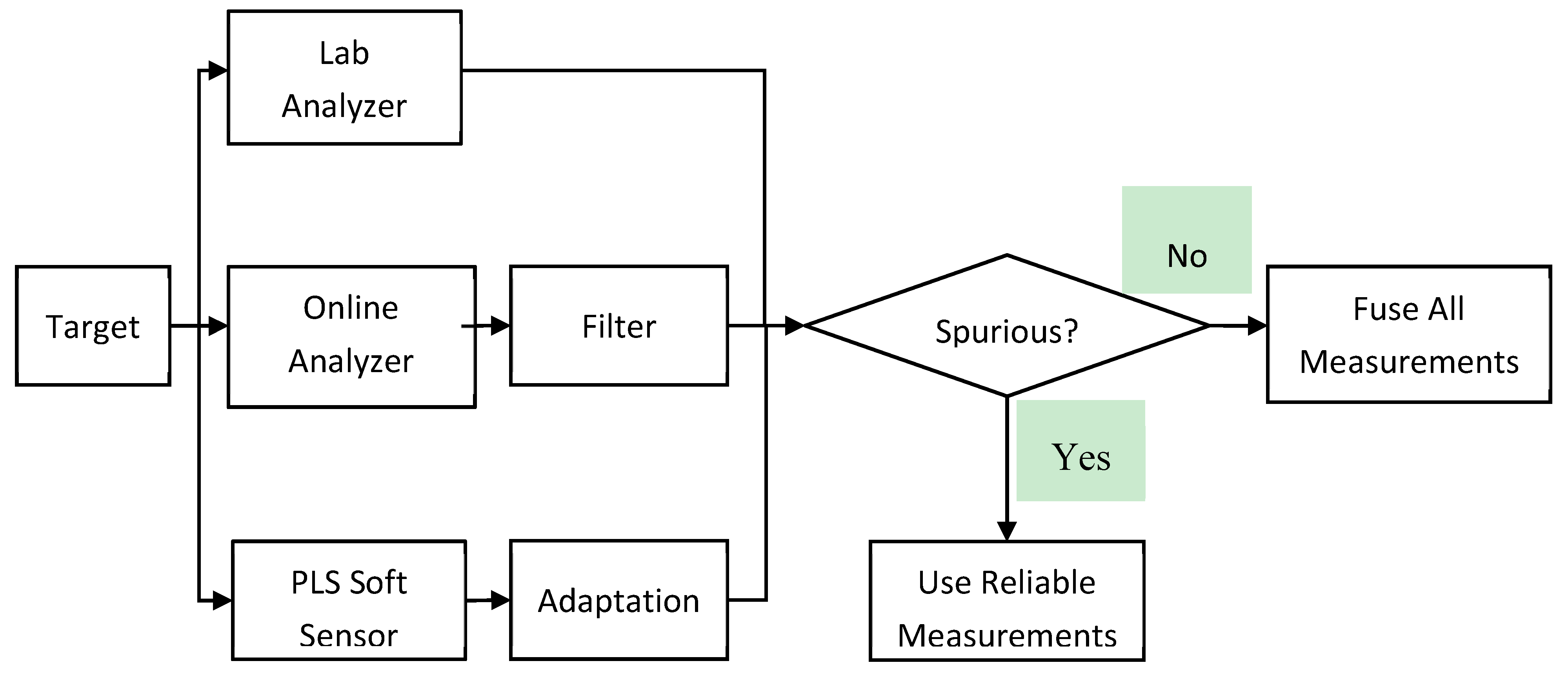 Sensors 19 02240 g001