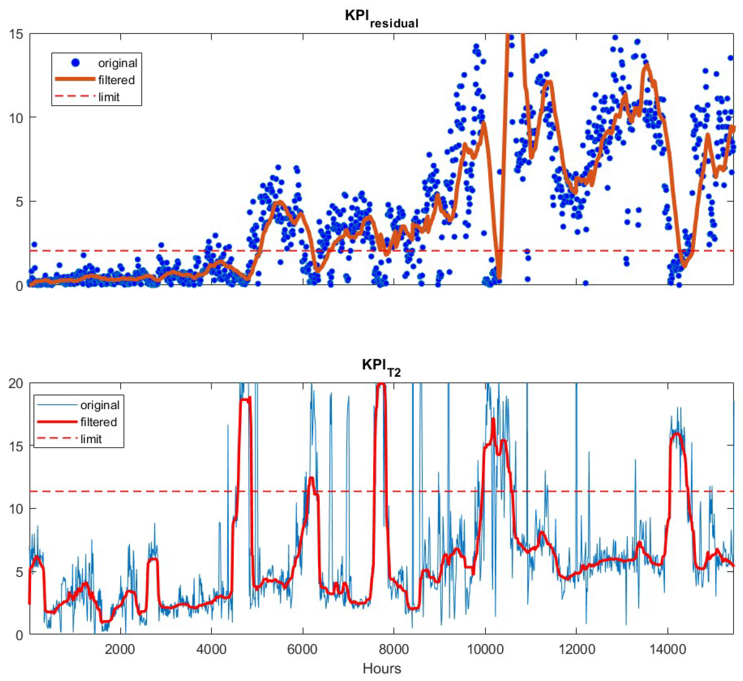 Sensors 19 02240 g003