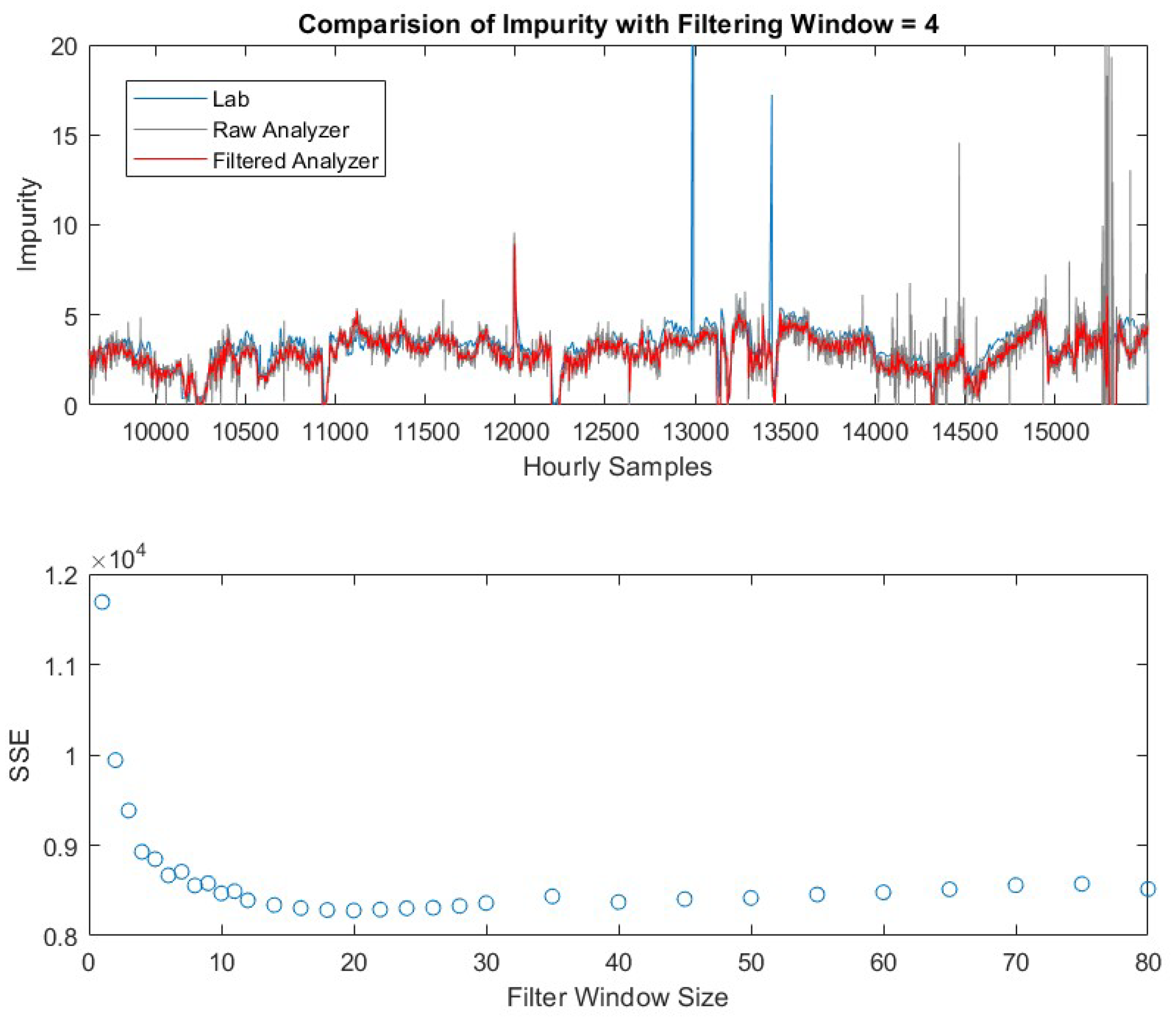 Sensors 19 02240 g005