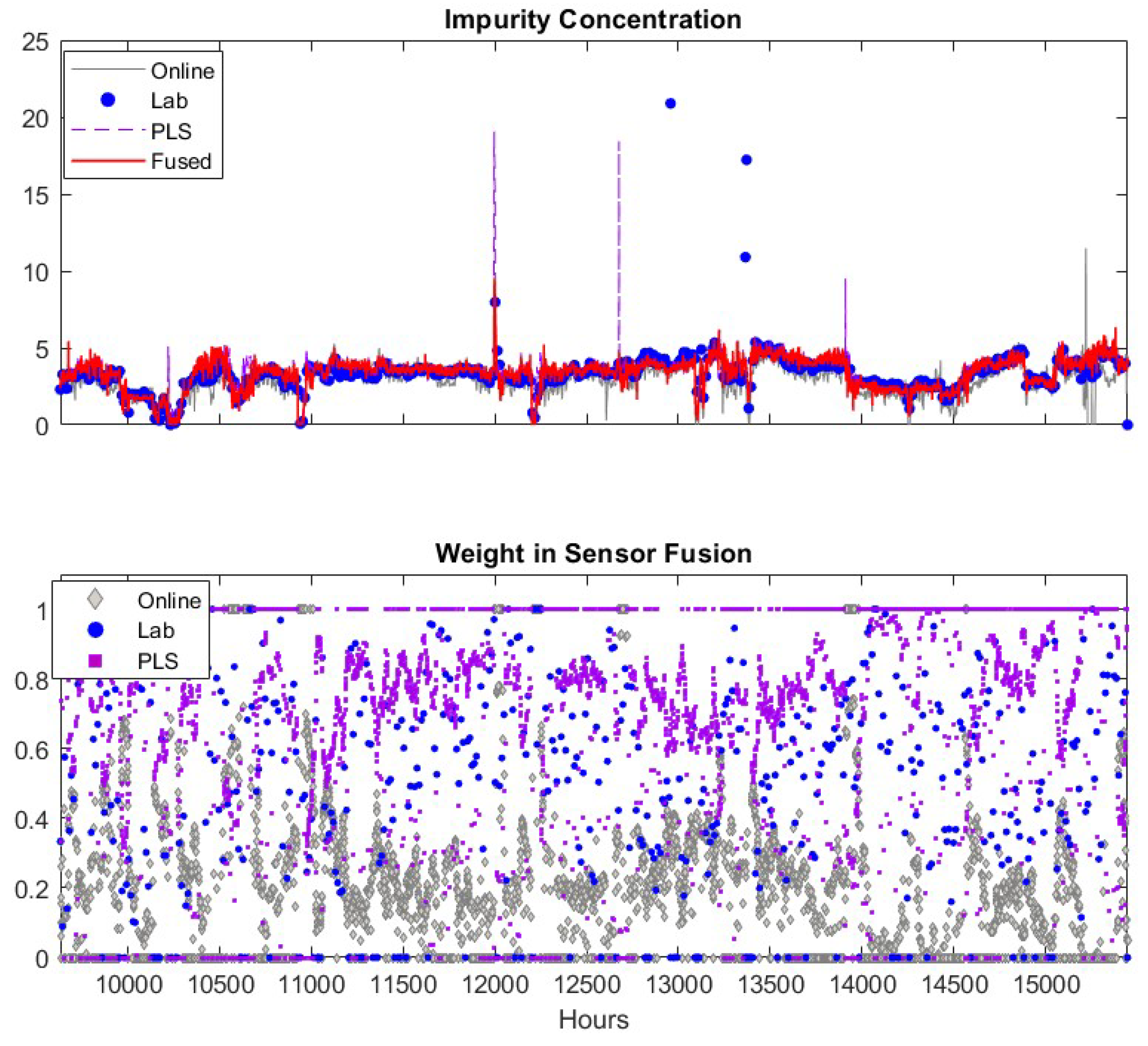 Sensors 19 02240 g006