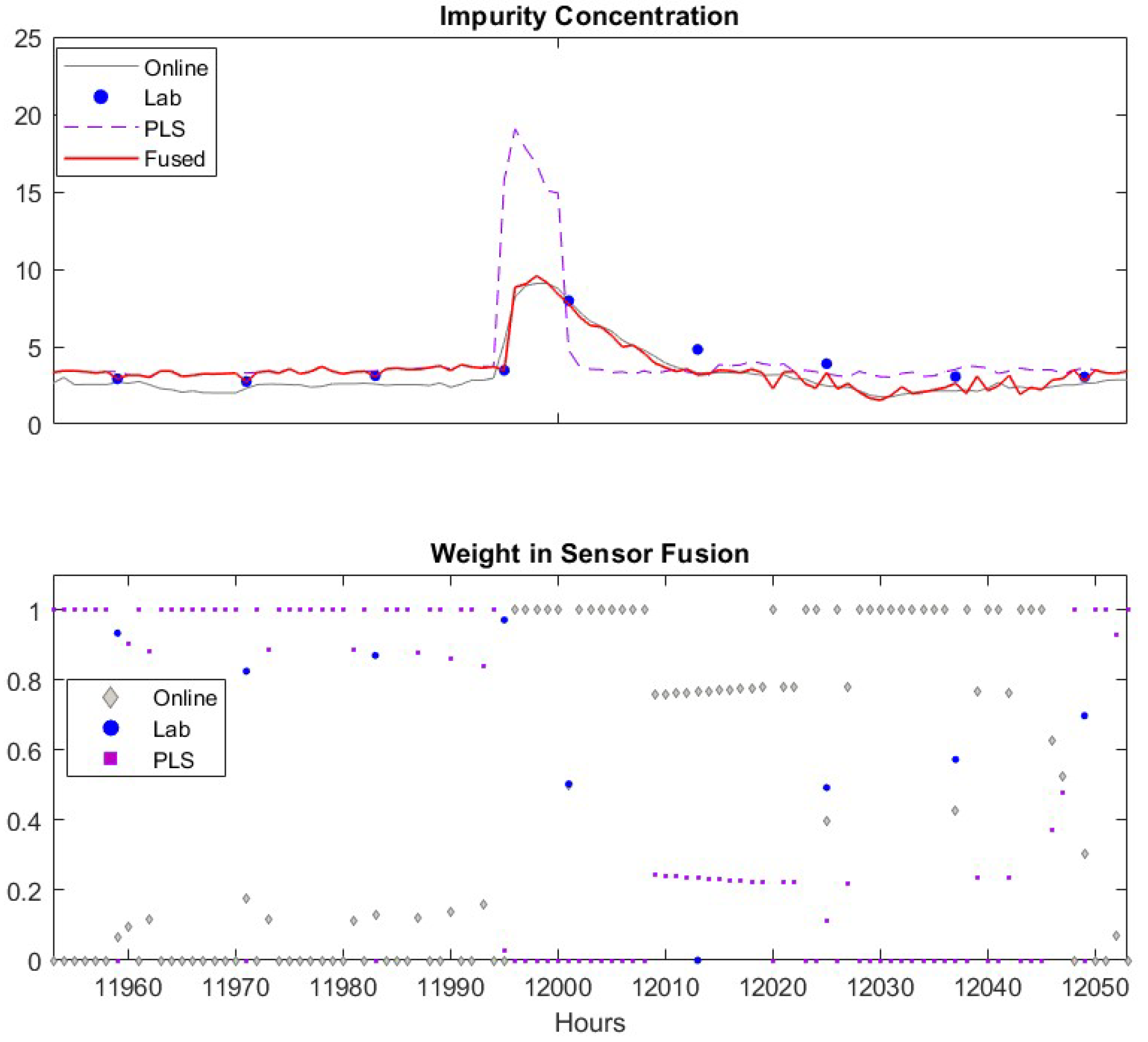 Sensors 19 02240 g007