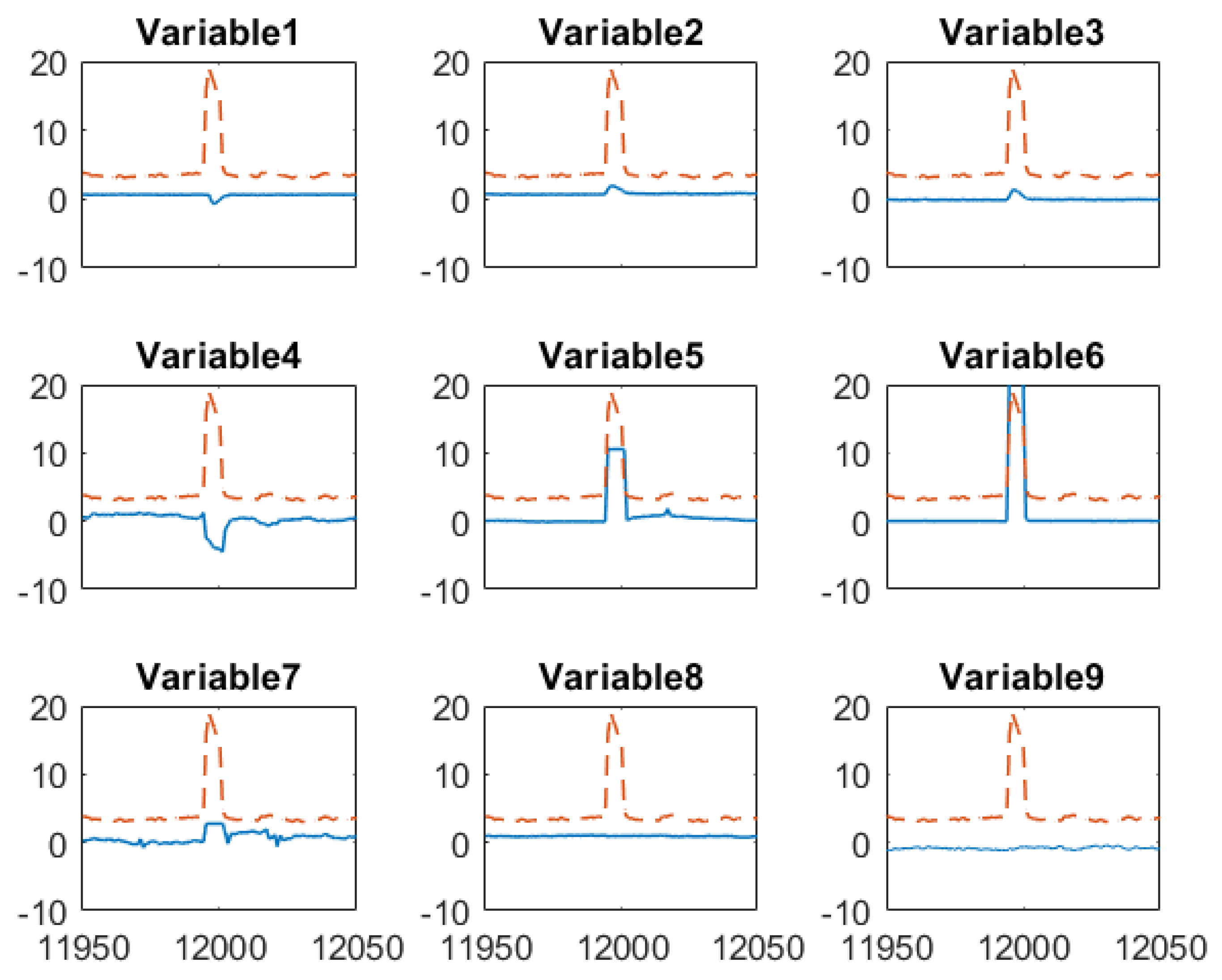 Sensors 19 02240 g008