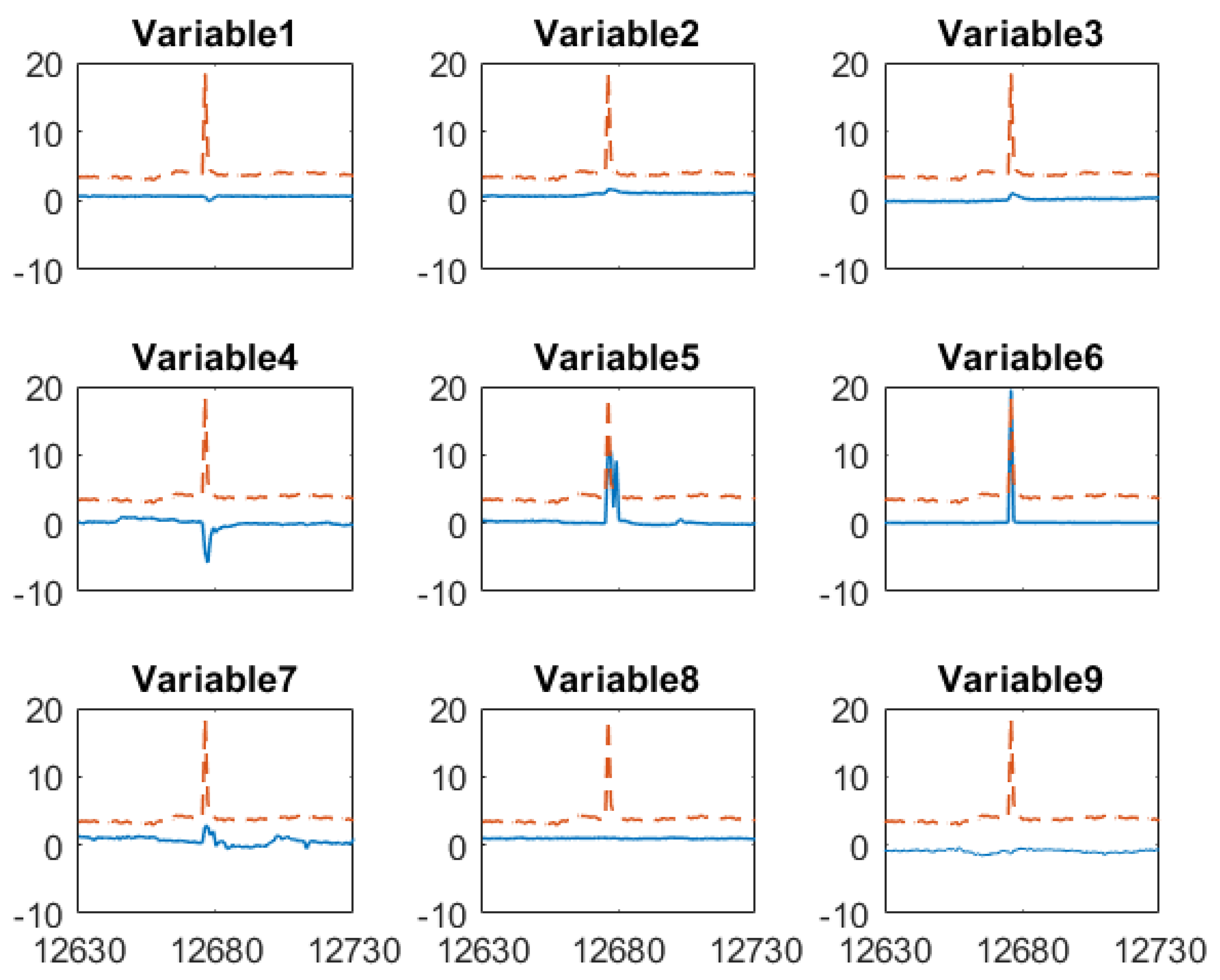 Sensors 19 02240 g010