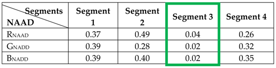 Sensors 19 02242 i001 Sensors 19 02242 i001