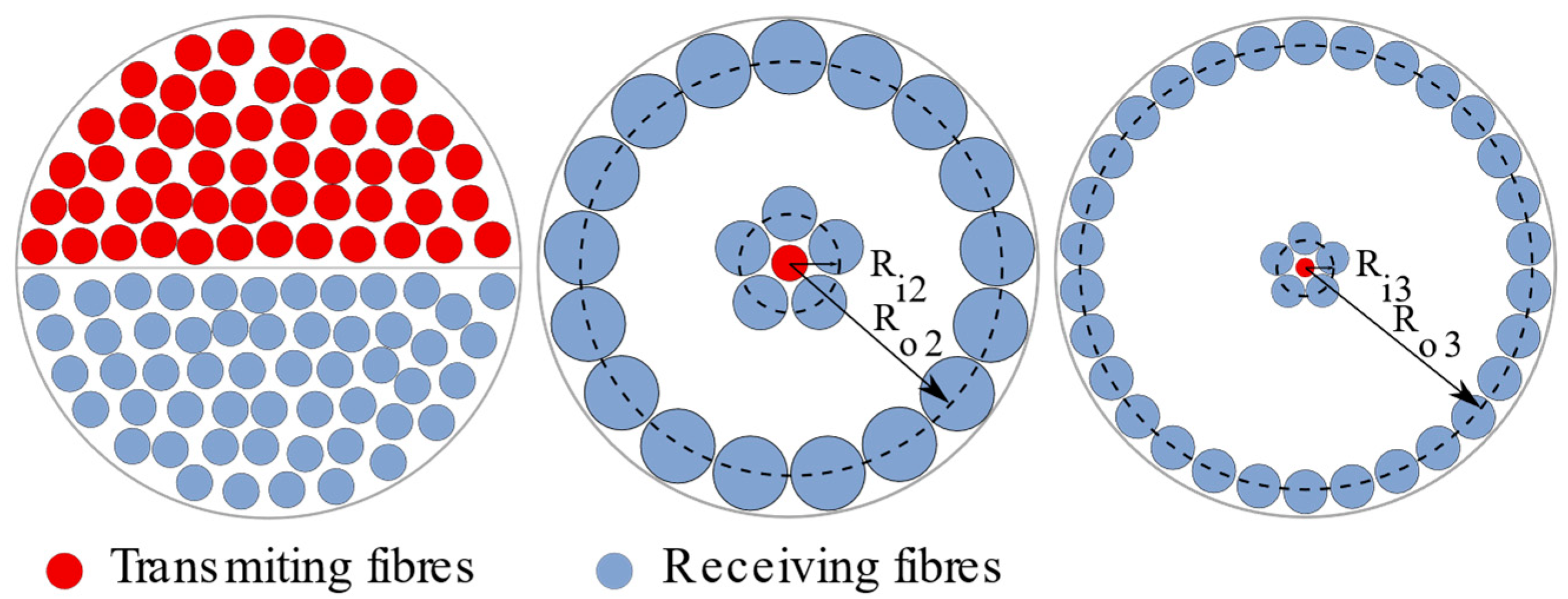 Sensors 19 02244 g001