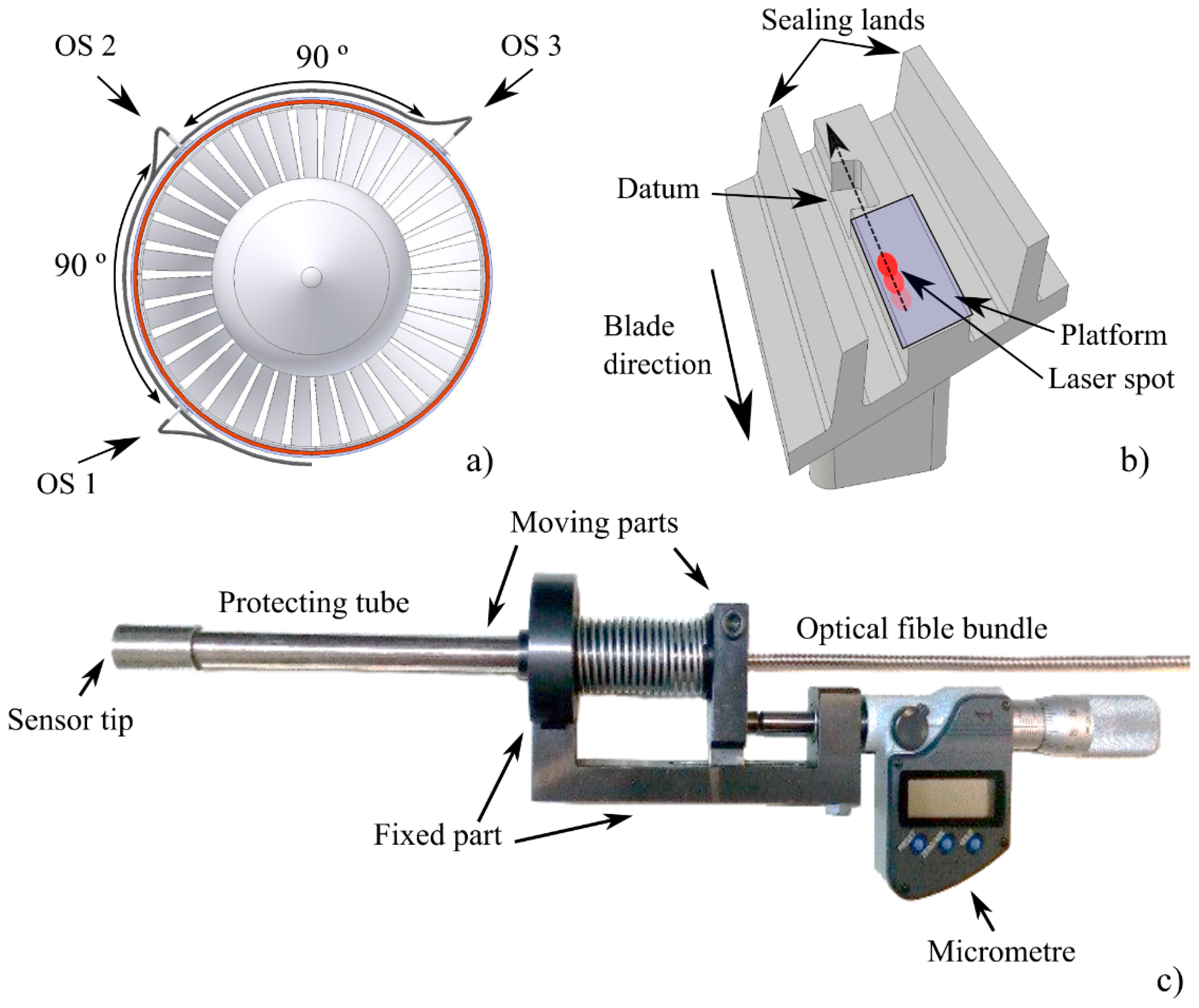 Sensors 19 02244 g003