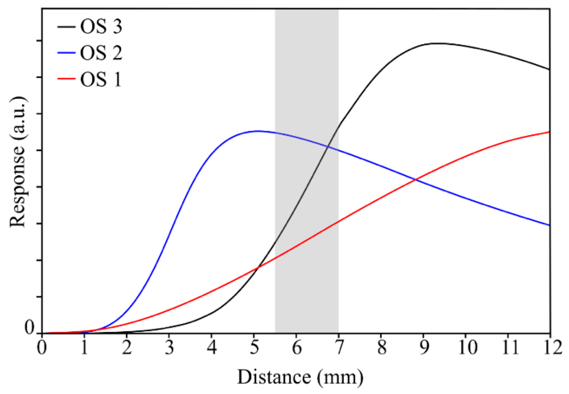 Sensors 19 02244 g004