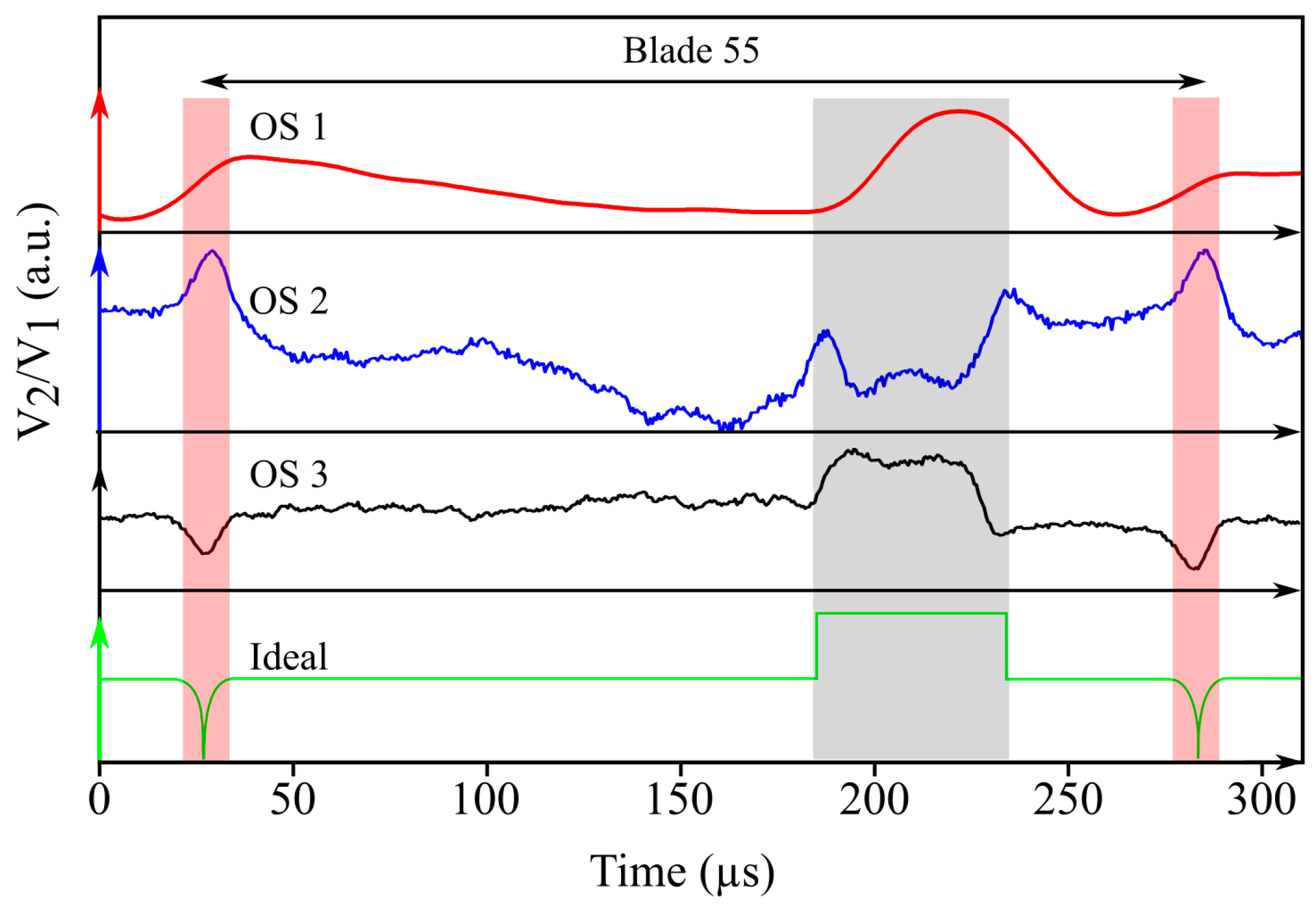 Sensors 19 02244 g005