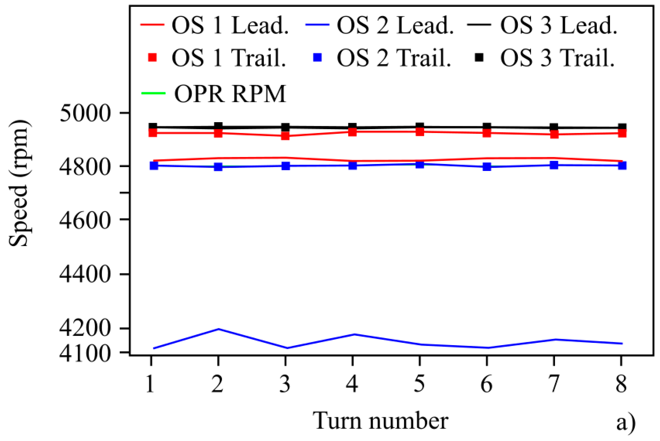 Sensors 19 02244 g006a